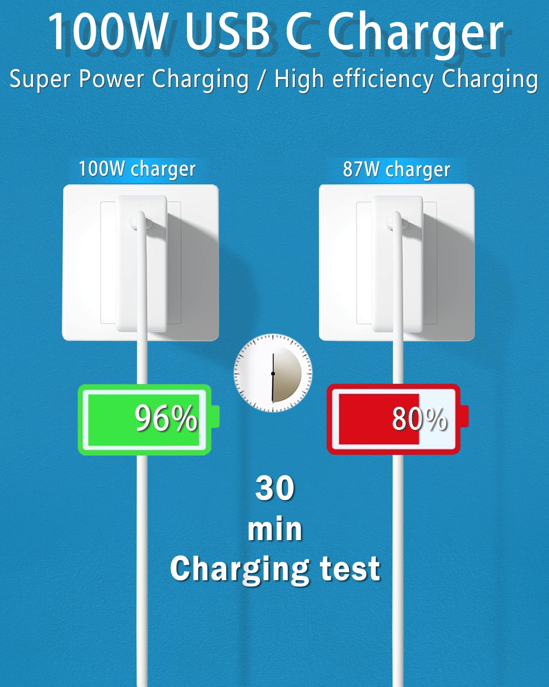 Mac Book Charger,100W Usb C Charger Replacement For Macbook Pro 16, 15, 14, 13 Inch, Macbook Air 13 Inch, Ipad Pro 2023/2022/ 20