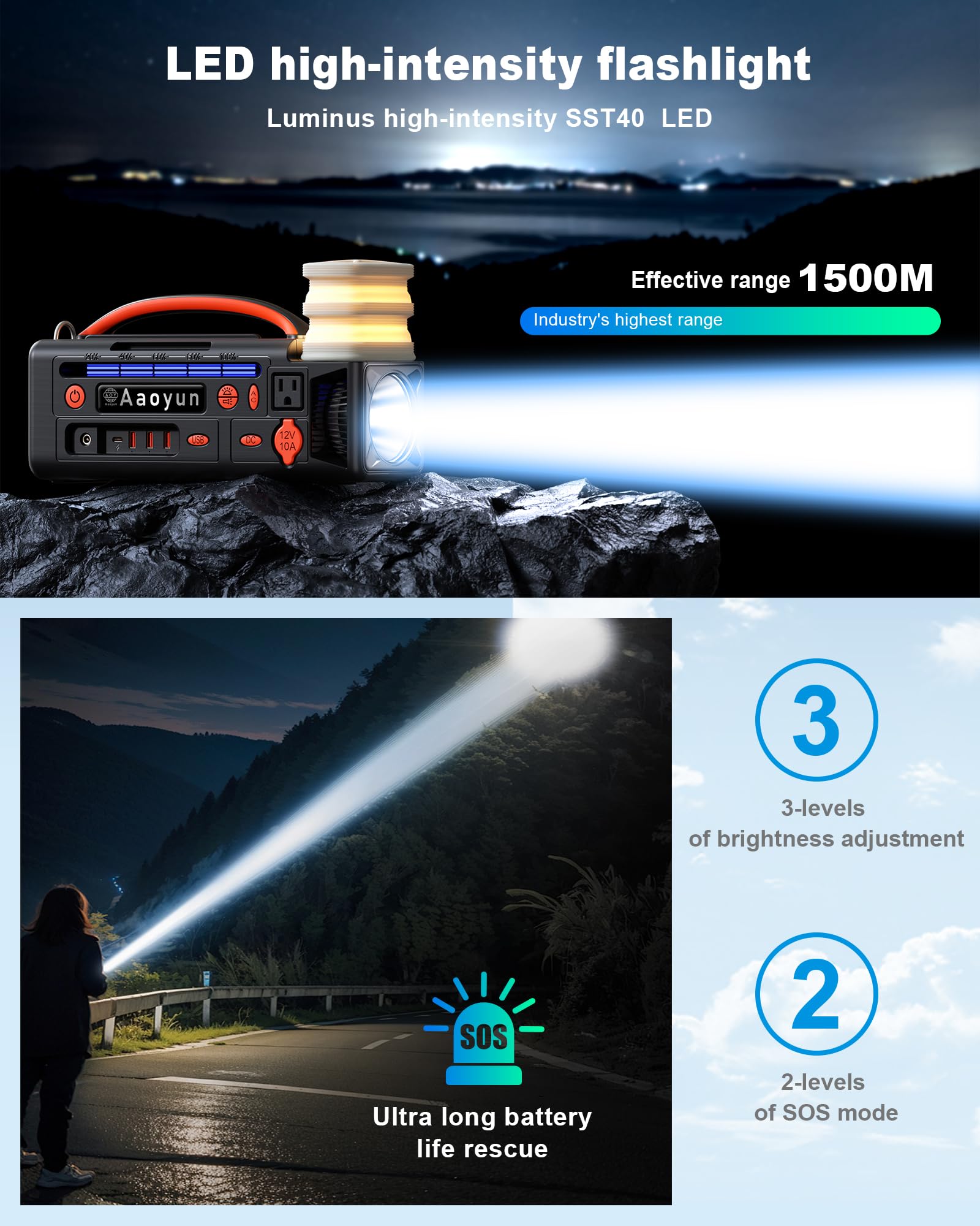 Aaoyun Portable Power Station 300W, 296Wh Solar Generator With 100W Usb-C In/Output, Night Light & Led Flashlight, Compact Campi