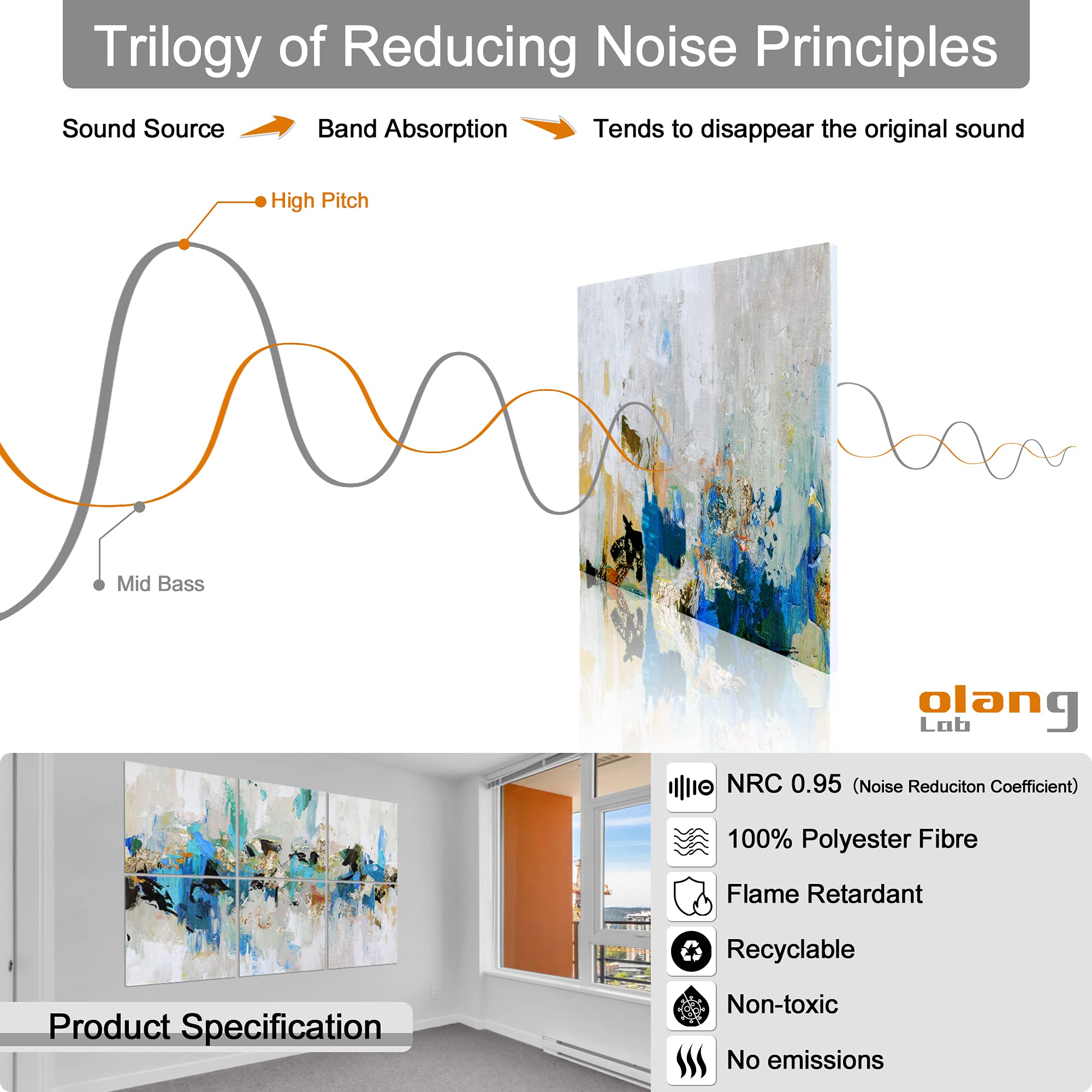 Olanglab Art Acoustic Panels,6 Pack 48X32 Acoustical Soundproof Wall Panels Sound Absorbing, Decorative Sound Proofing,Sound