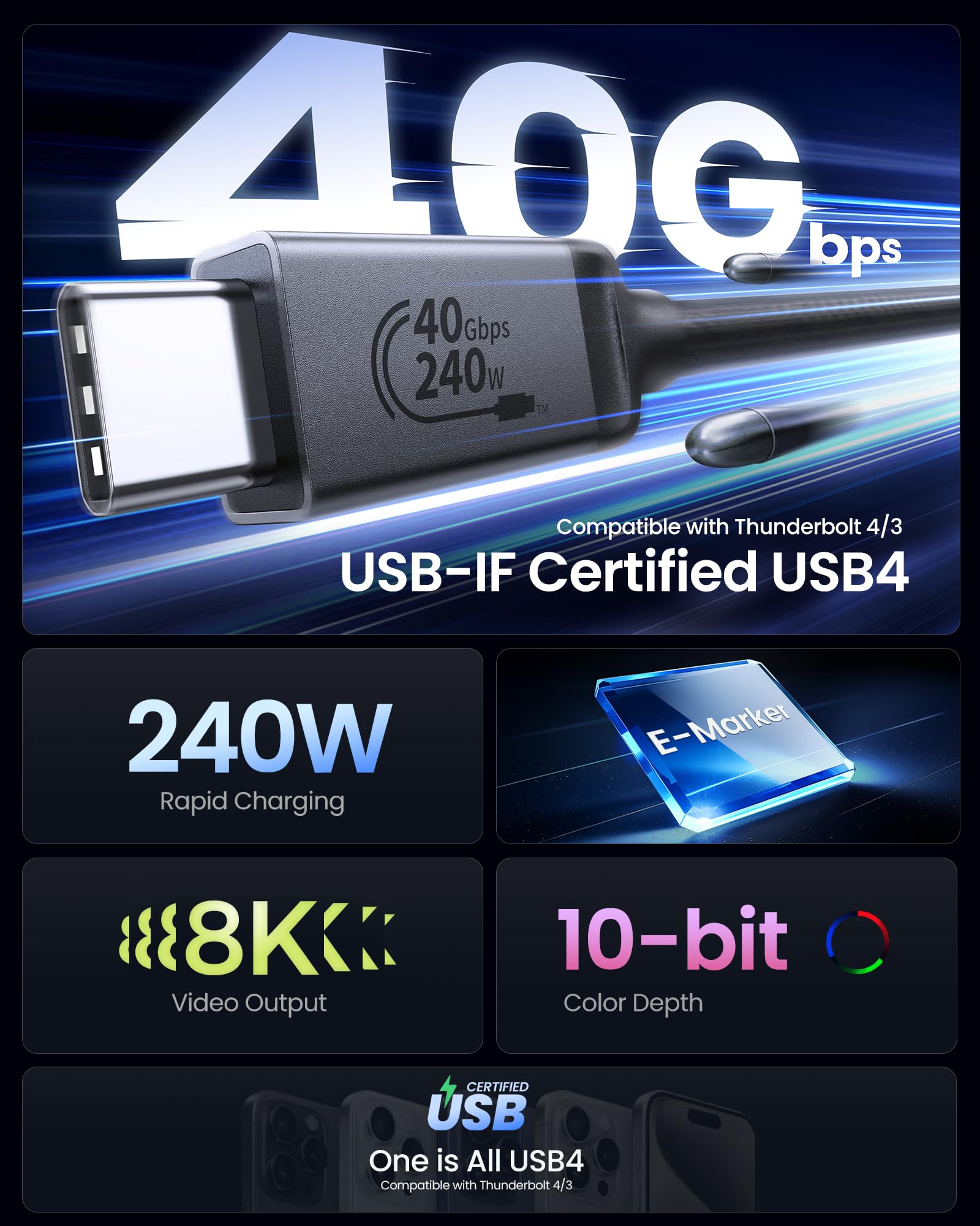 Silkland Usb 4 Cable [Usb-If Certified] For Thunderbolt 4 Cable 3.3Ft, 40Gbps Data Sync, 8K/5K@60Hz, 240W, Usb C Thunderbolt Cab