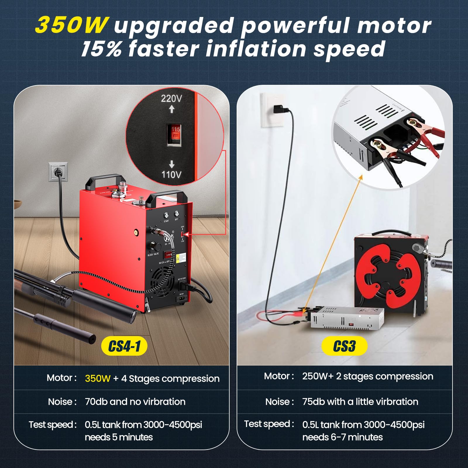 GX Pump Portable PCP Air Compressor, 350W, Max 5800Psi, Model GX-E-CS4-I, Red/Black, Built-in Converter, Water Cooling, 12V Auto Stop