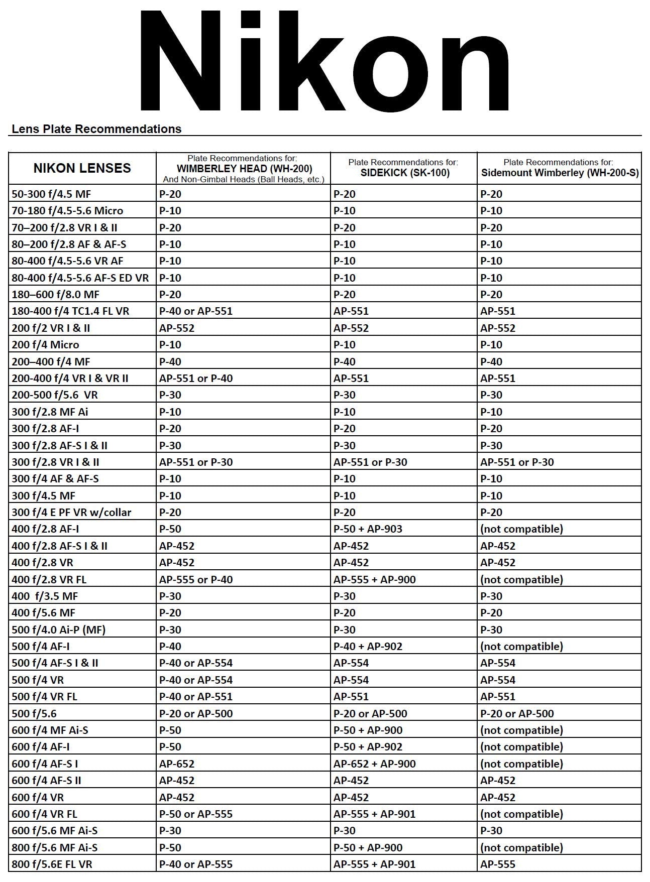 Wimberley P 10 Lens Plate   Arca Swiss Style   Made In Usa