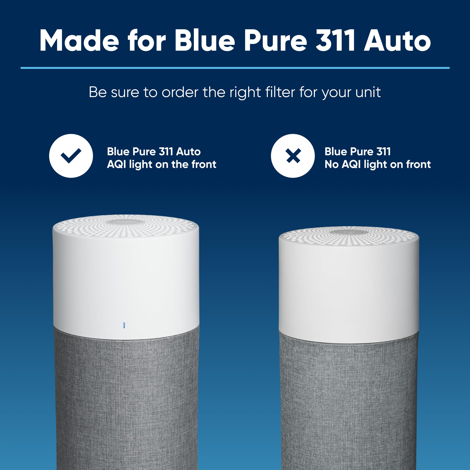 Blueair Blue Pure 311 Auto Series Allergenblock Filter, Genuine Replacement Blueair Filter, Allergies Pollen Dust Pet Dander, Bl
