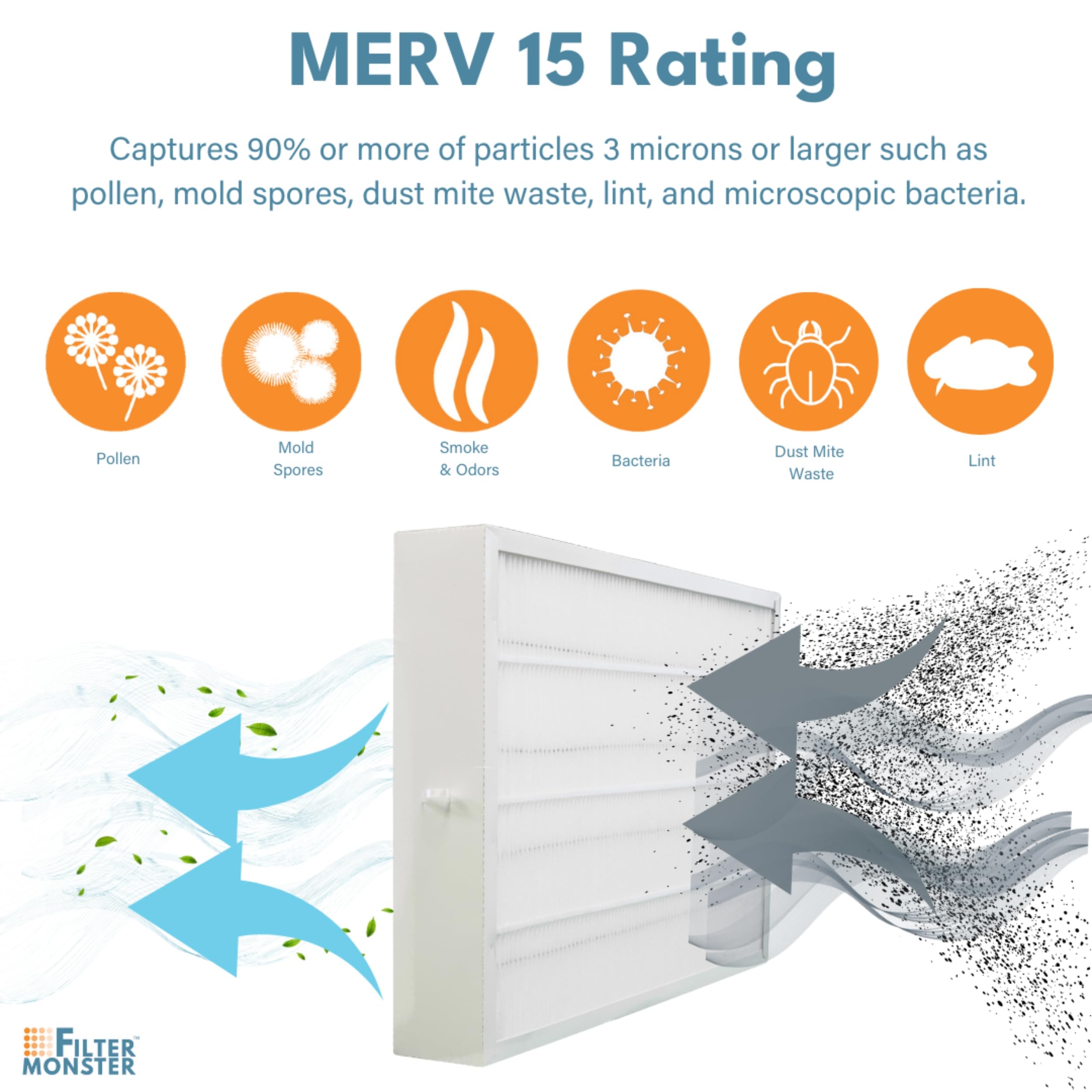 Filter-Monster - Merv 15 Replacement Air Filter Compatible With Bryant/Carrier Gapaaxcc1625 Infinity 16 X 25 Air Purifier - Comp