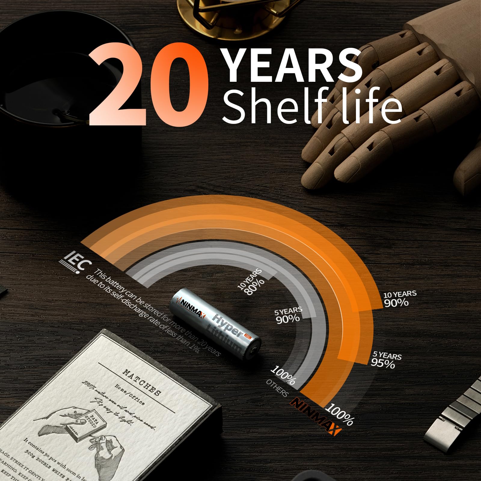 Ninmax Lithium Aa Batteries 12 Pack, 3500Mah 1.5V Longest Lasting Double A Battery?Non-Rechargeable?