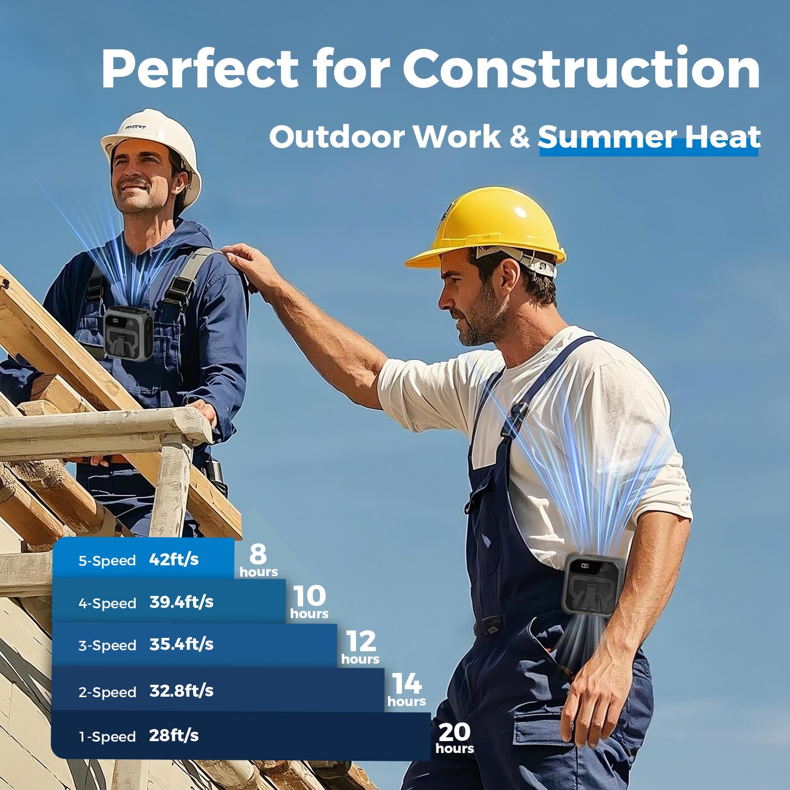 Seaingo Portable Waist Fan Rechargeable - 10000Mah, 42 Ft/S Max, 5 Speeds 16000Rpm, Personal Cooling Wearable Clip Body Belt Shi