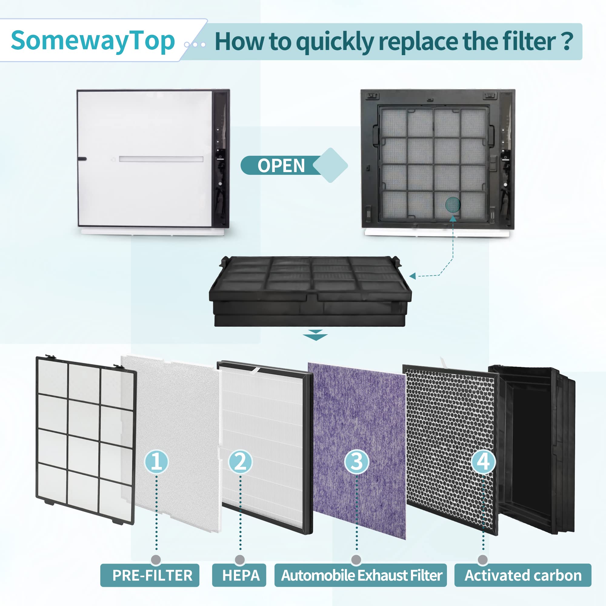 [Odor Remover] Minusa2 Filters Replacement Kit Compatible With Rabbit Air Filter Replacement Minusa2, Spa 700A Spa 780A Spa 780N