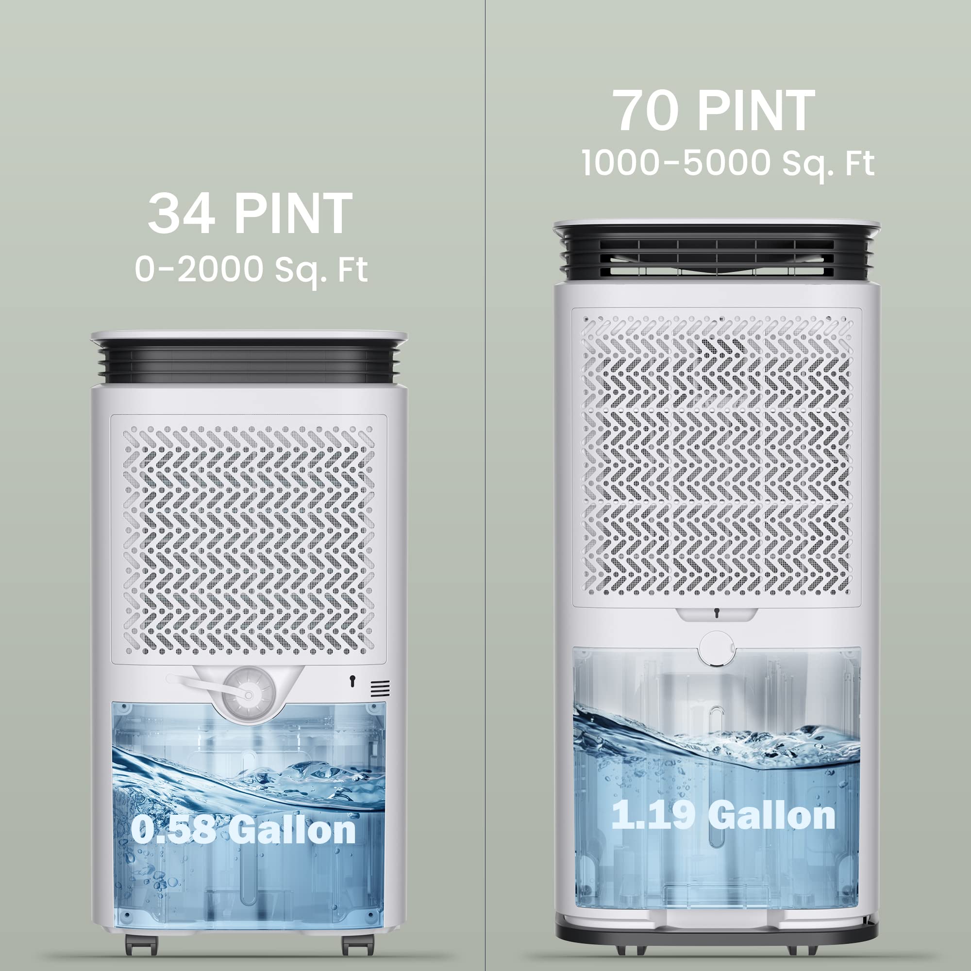 Waykar 5000 Sq. Ft Home Dehumidifier With Drain Hose For Basements, Large & Medium Sized Rooms, And Bathrooms With Intelligent T