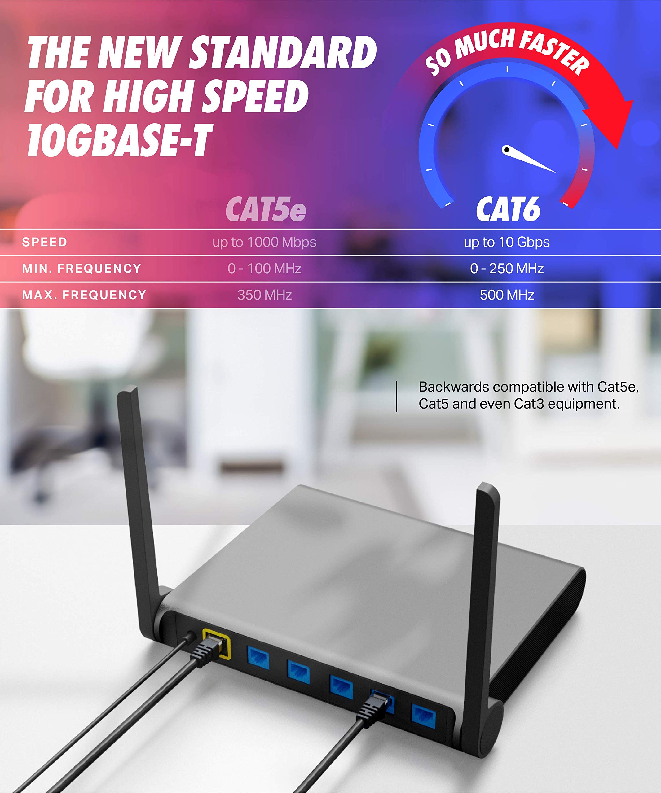 Cat 6 Ethernet Cable 8 Ft 6 Pack, Cat6 Rj45 Ethernet Patch Cables, High Speed Computer Wire 10Gbps 500Mhz, Utp Cat6 Internet Lan