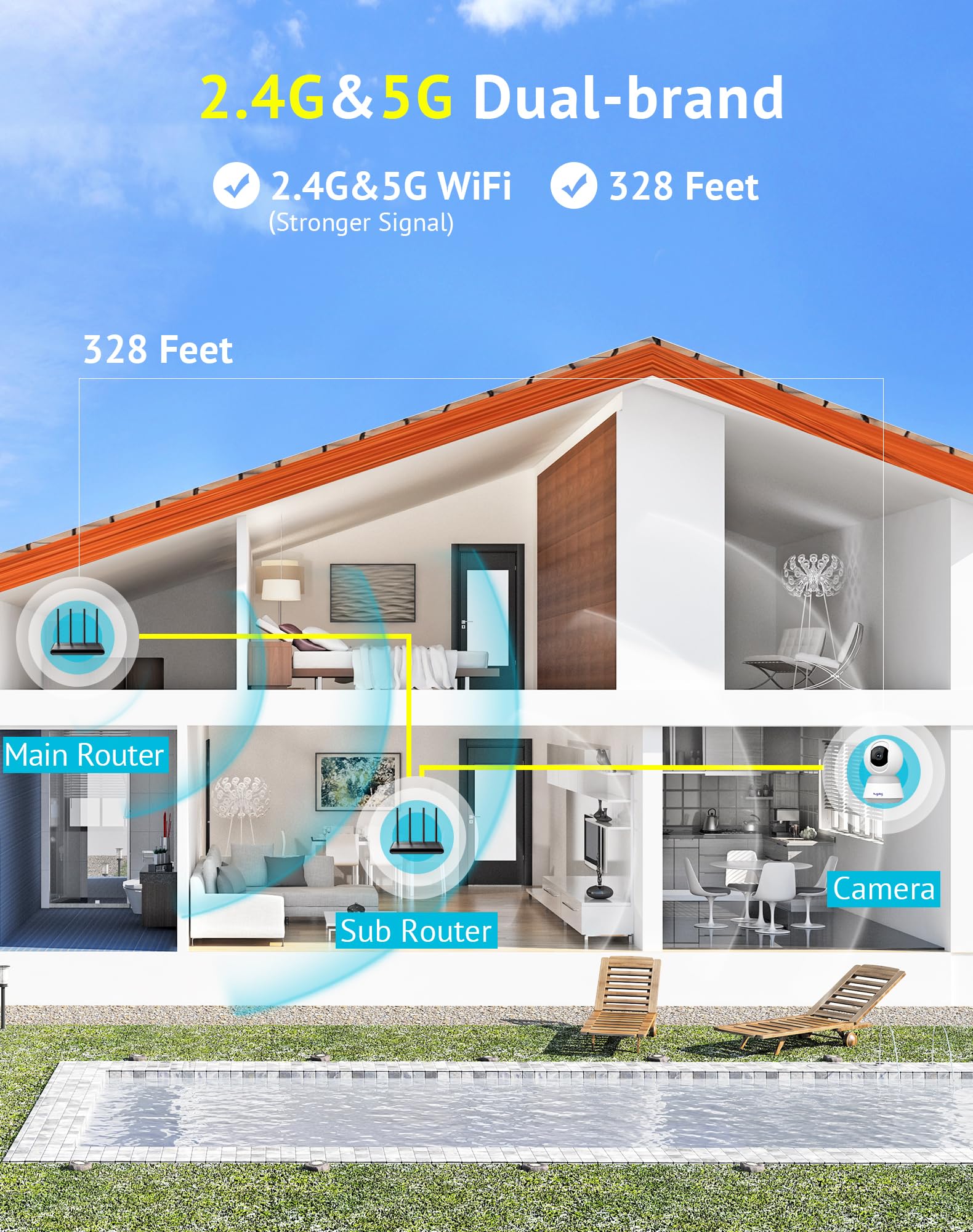 Hugolog 3K 5Mp Indoor Pan/Tilt Security Camera With Auto Focus,2.4 Ghz/5 Ghz,Ideal For Baby Monitor/Pet Camera,Starlight Color N