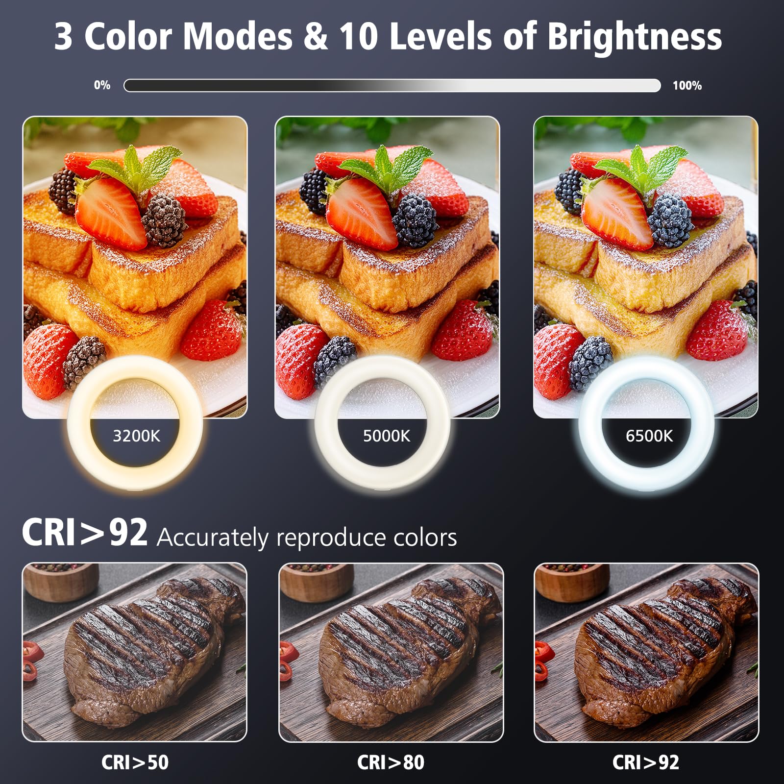 Ring Light With Stand And Phone Holder, Overhead Phone Mount, Phone Stand For Recording, 11    Circle Led Ring Light For Desk Wi