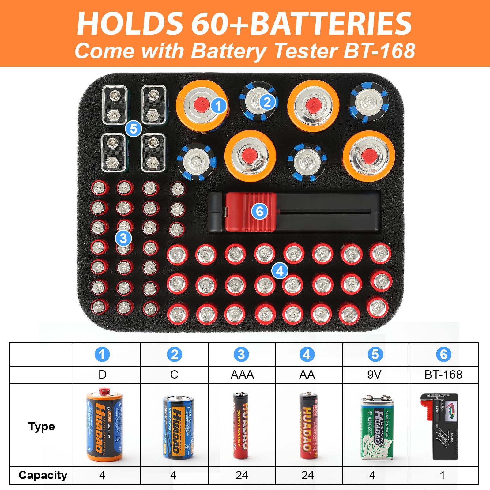 Arkeiliy Battery Organizer, Battery Organizer Storage Case With Tester Bt 168, Waterproof Battery Holder Box Holds, Battery Case