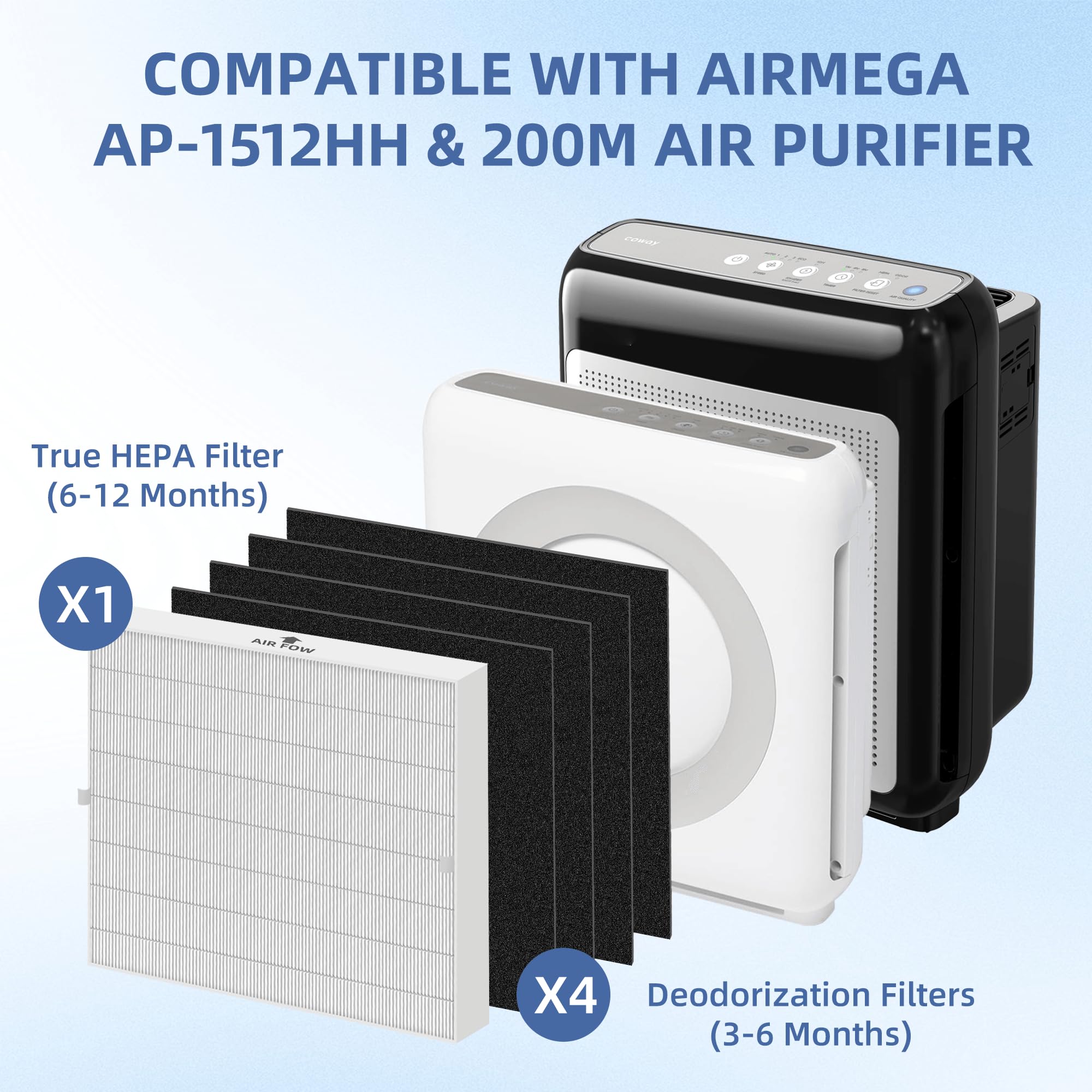 Appliancemates Ap 1512Hh Filter Replacement For Coway Airmega Ap 1512Hh Ap 1518R Ap 1519P True Hepa Purifier,Fit Airmega 200M Ai