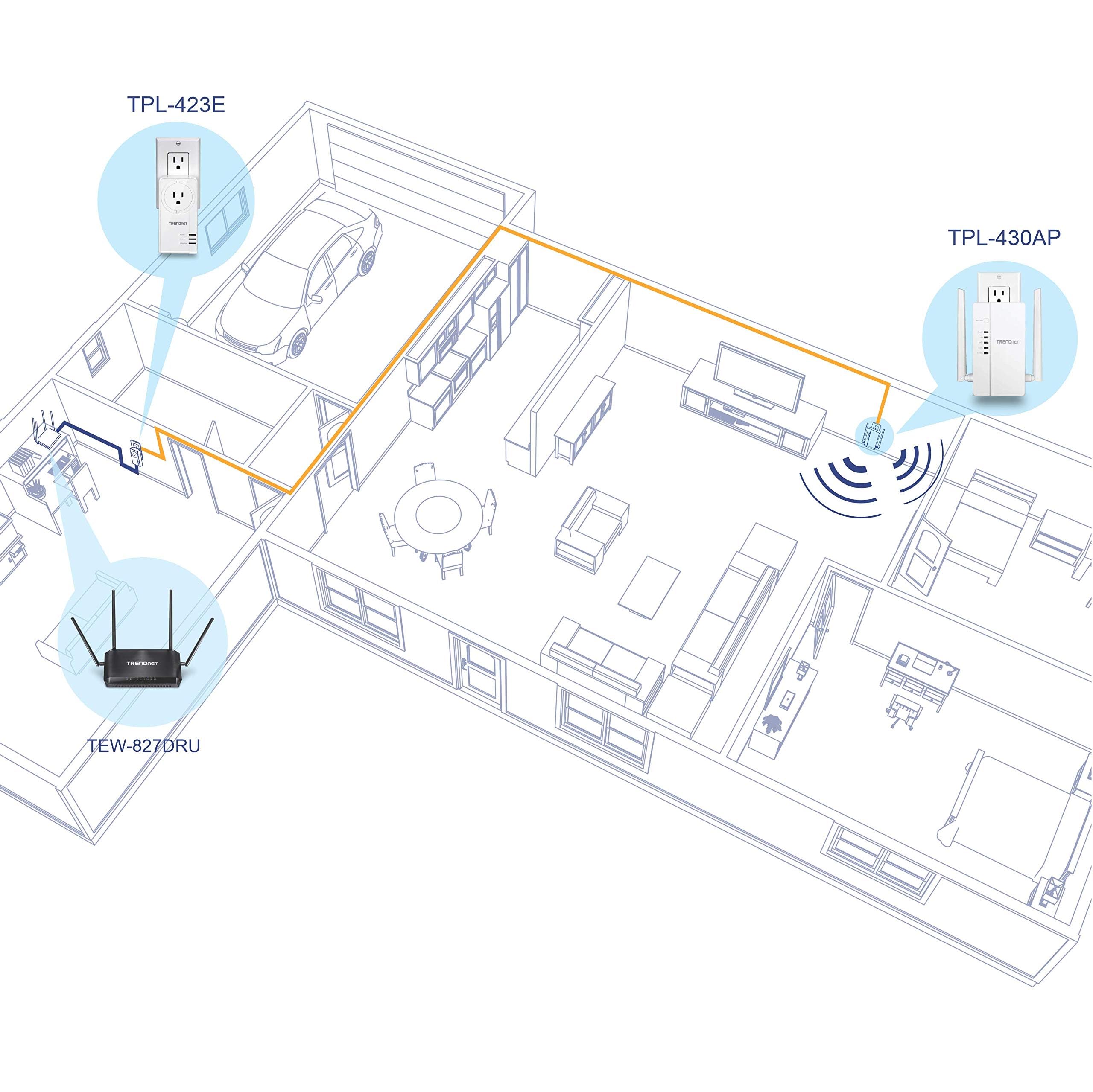 Trendnet Wi Fi Everywhere Powerline 1200 Av2 Dual Band Ac1200 Wireless Access Point Kit, Tpl 430Apk, Includes 1 X Tpl 430Ap And