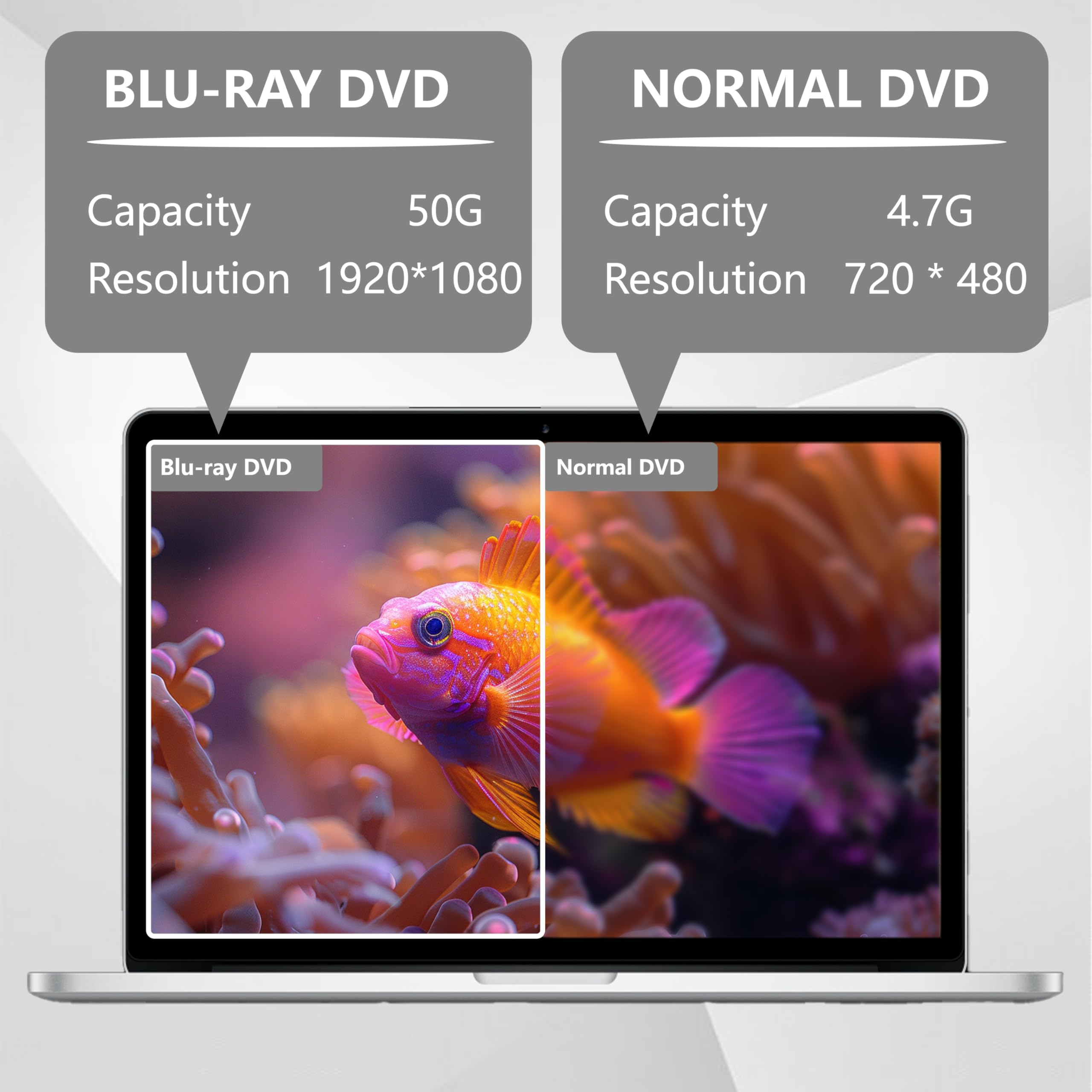 Yaeonku BD015 External Blu Ray Drive USB 3.0 Type-C 3D Read/Write Burner for Laptop Desktop