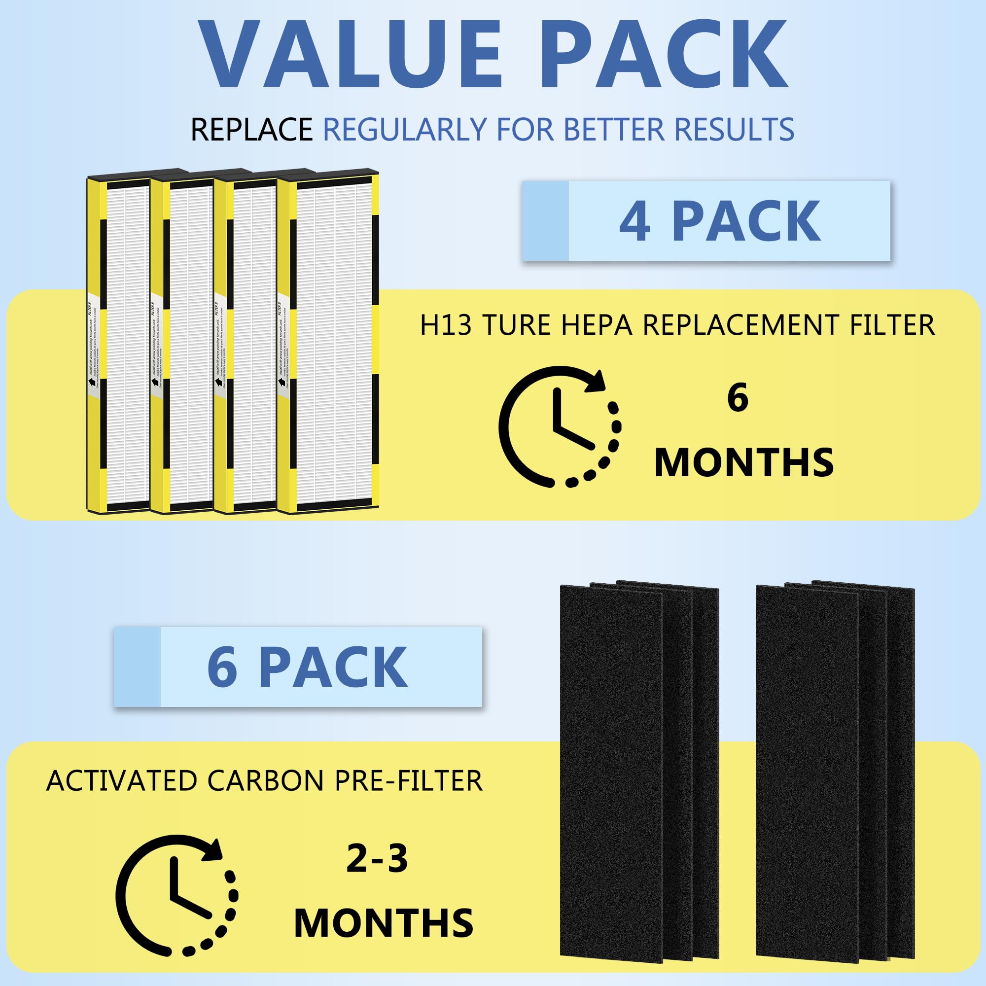 Flt4825 Hepa Filter B Replacement For Guar.Dian Air Purifier Ac4825 Ac4300 Ac4800 Ac4900 Ac4850, 4 Hepa Filter And 6 Pre Filter