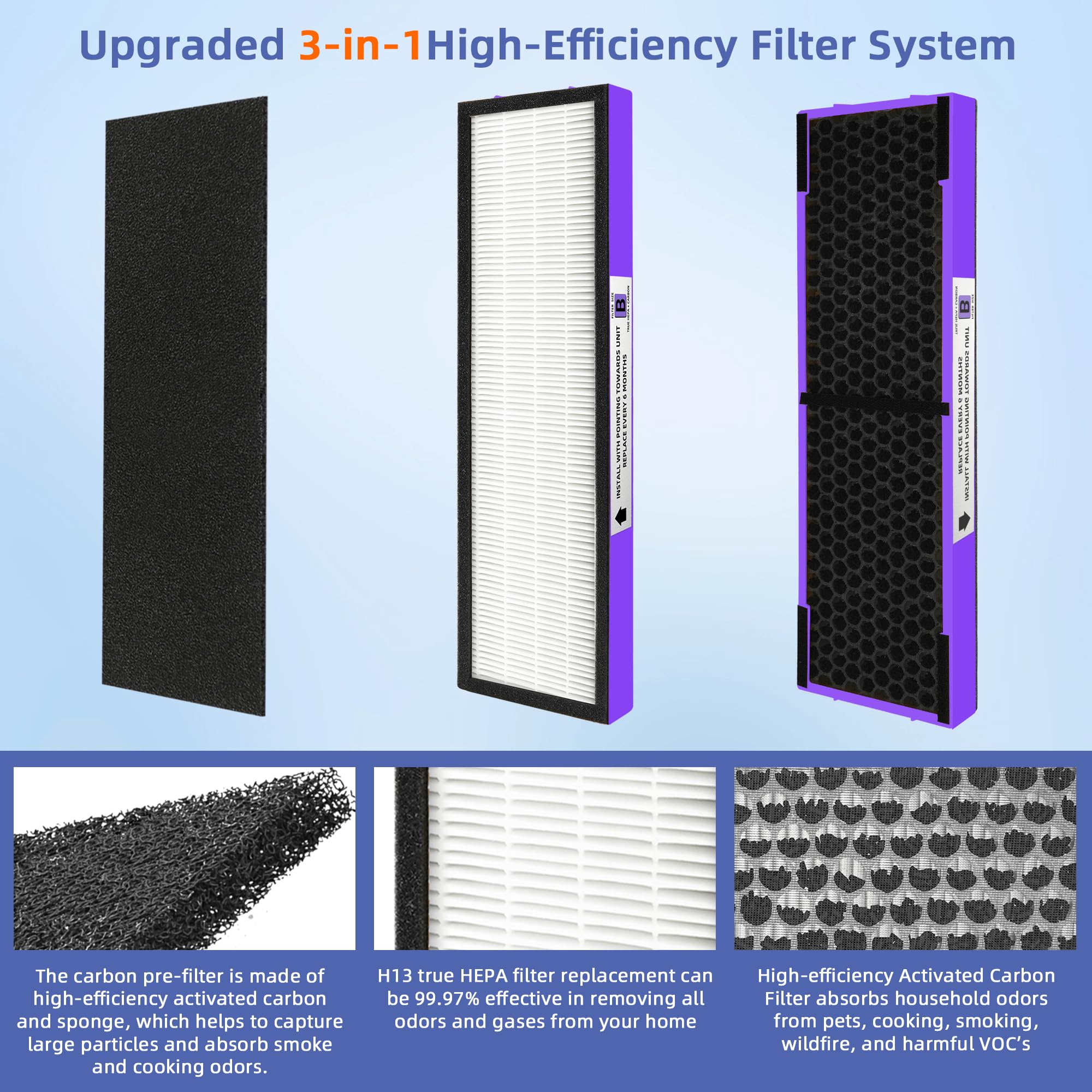 ?Upgraded? Flt4850Pt Hepa Filter B Pet Replacement Compatible With G Guardian Air Purifier Ac4825 Ac4300 Ac4800 Ac4900 Ac4850,2