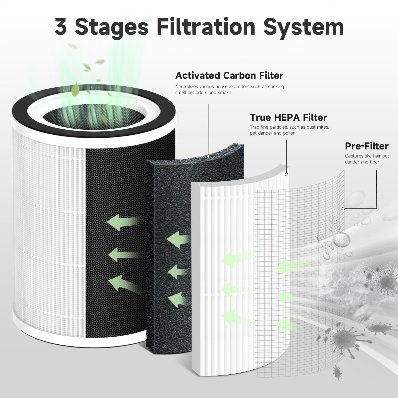 Breabetter 4 Pack Kilo True Hepa Replacement Filter Compatible With Afloia Purifier Kilo And Kilo Pro, Miro And Miro Pro, And Mo