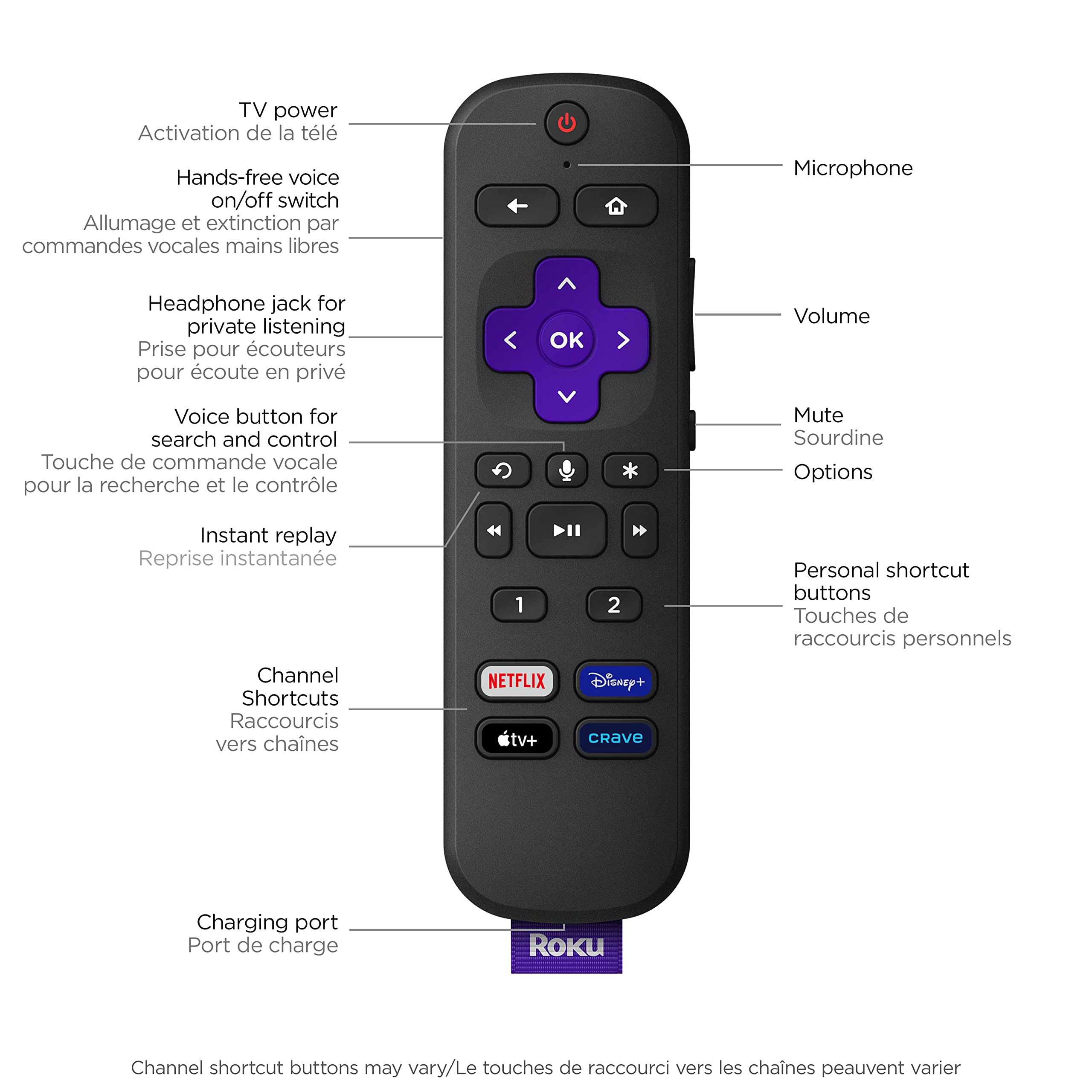 Roku Ultra Lt (4K/Hdr/Hd) Streaming Player With Enhanced Voice Remote, Ethernet W/Premium 6Ft 4K Ready Hdmi Cable & 64Gb Microsd For Faster Channel Loading (Us Version)
