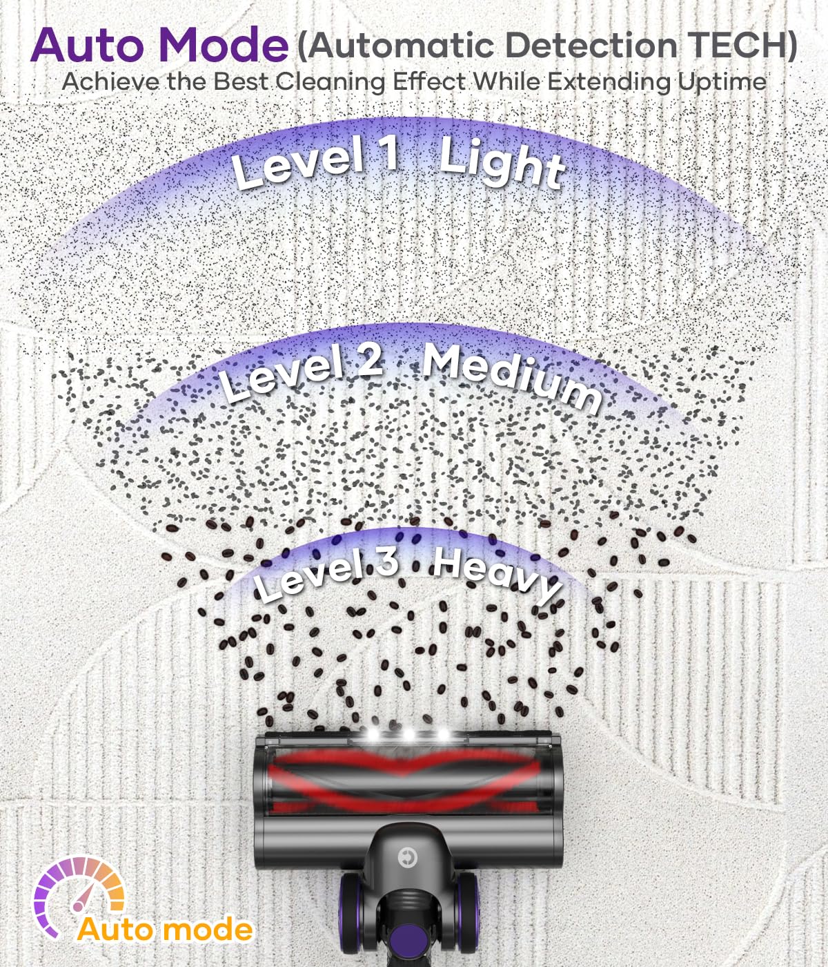 Chebio Cordless Vacuum Cleaner, 550W/45Kpa Stick Vacuum With Smart Display, Max 65Mins Runtime Vacuum Cleaners For Home, Auto Mo