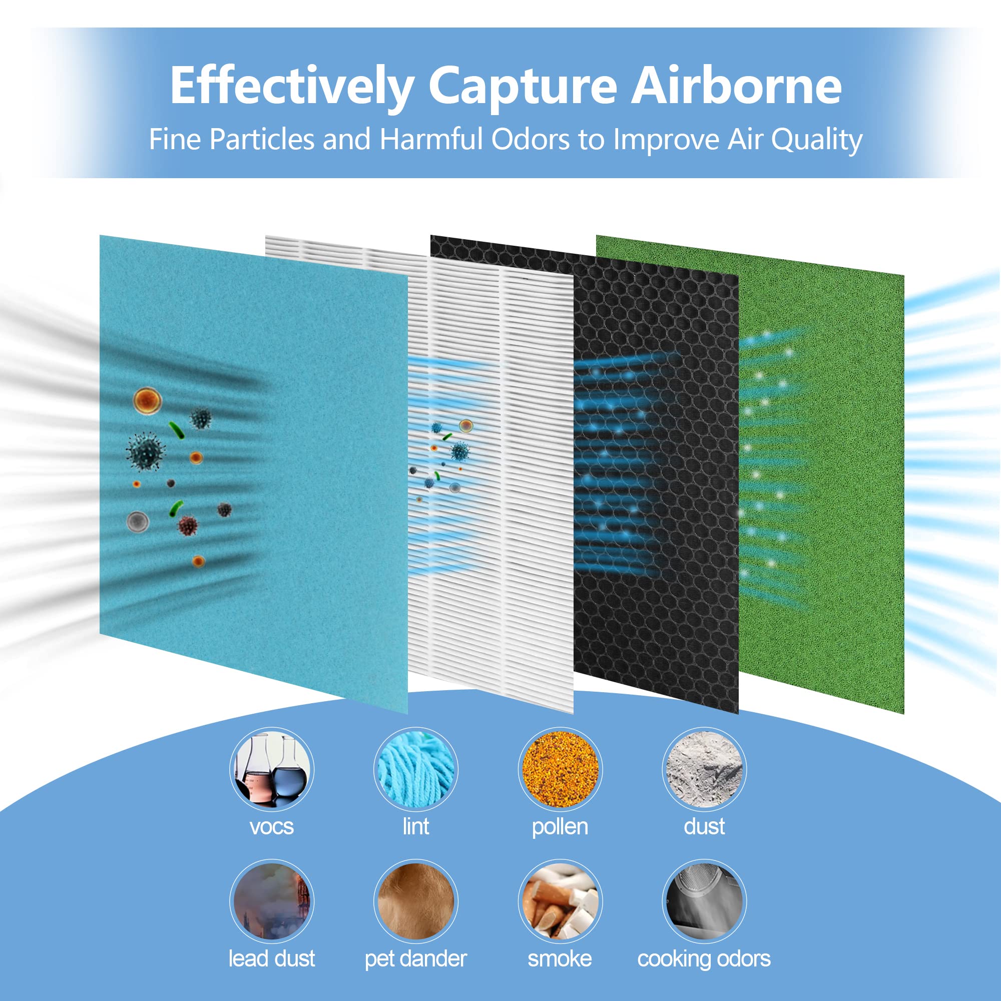 2 Pack P500 Replacement Filter Compatible With Puro Xygen P500 Purifier And Kj203F/Pets 300/Apd801 Purifier, 4 In 1 High Efficie