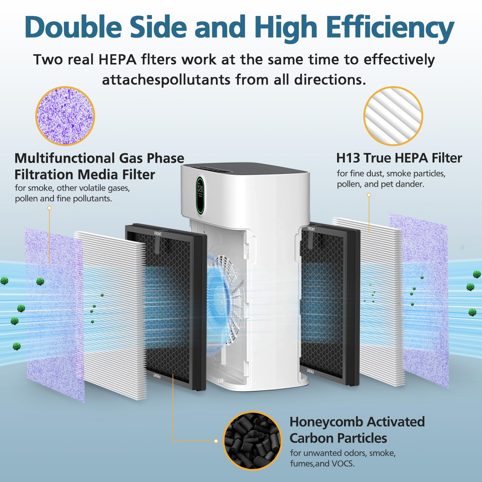 2 Pack Hy4866 True Hepa Replacement Filters For Morento And Westhey Hy4866 Air Purifier, Yiou M1 Air Cleaner Purifier, 3 In 1 H1