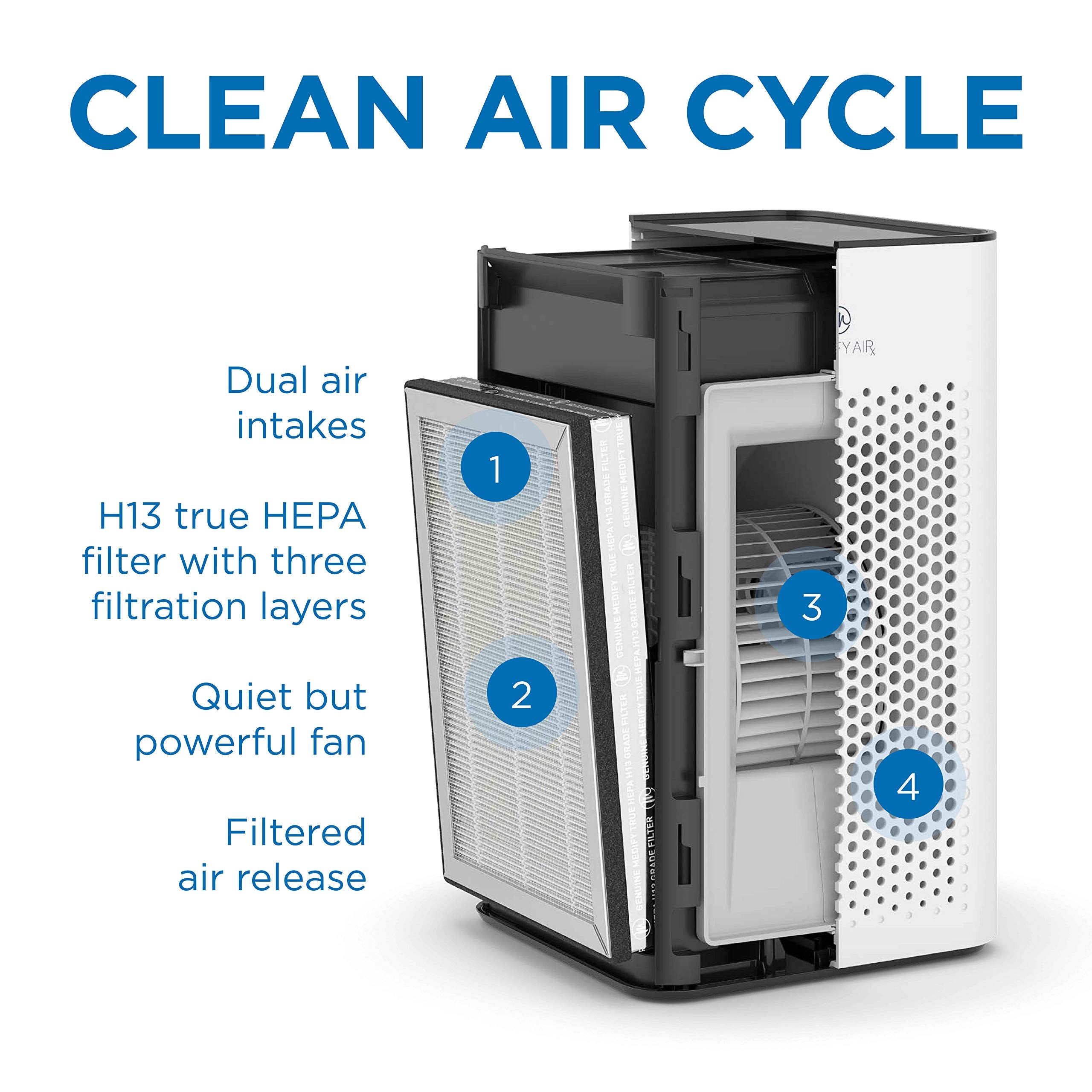 Medify Ma 25 Genuine Replacement Filter  For Allergens, Wildfire Smoke, Dust, Odors, Pollen, Pet Dander  3 In 1 With Pre Filter,