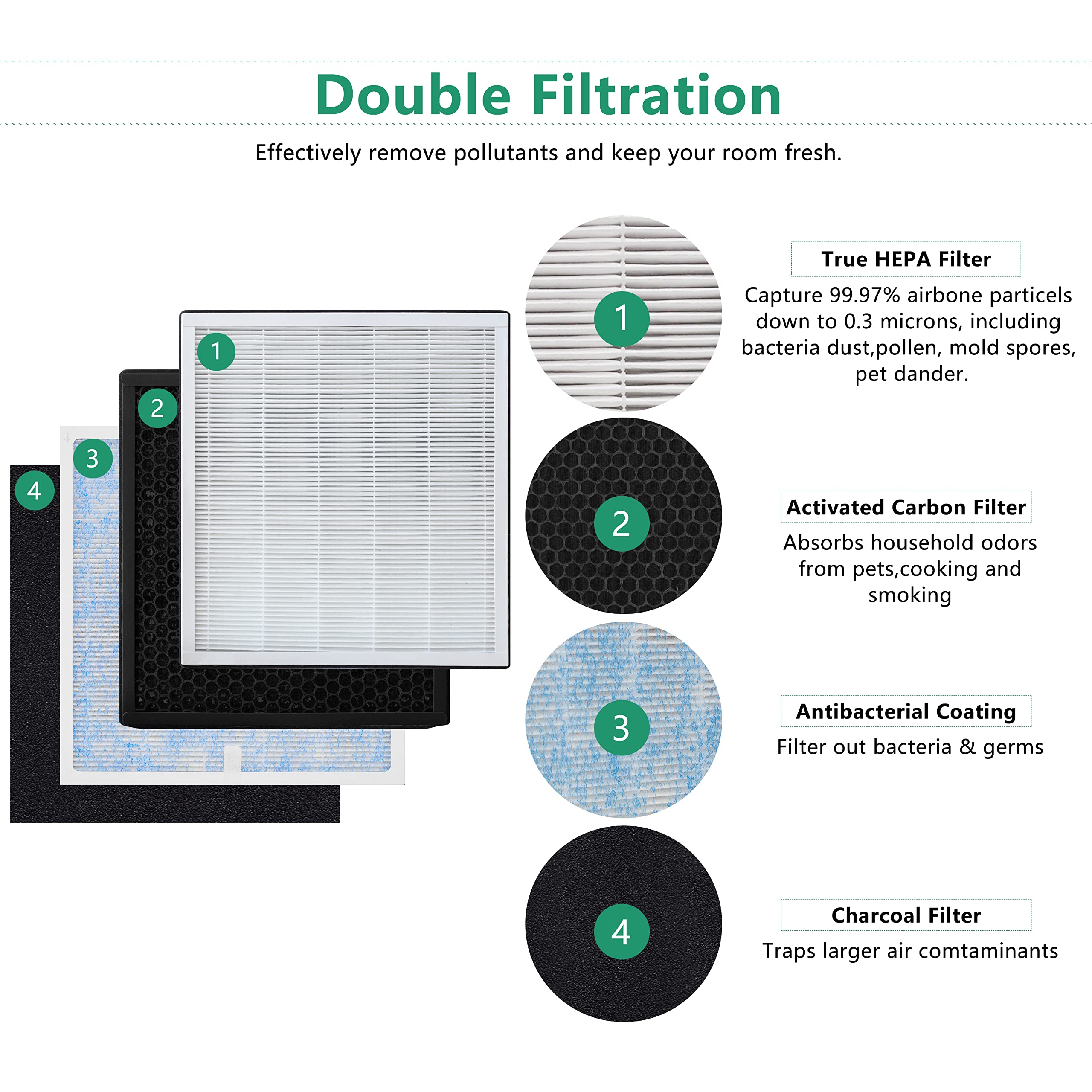 Nyingchi Rp Ap001 Replacement Filter, Compatible With Renpho Air Purifier Rp Ap001, Rp Ap001S, And Rp Ap002, Part.No#Rp Ap001