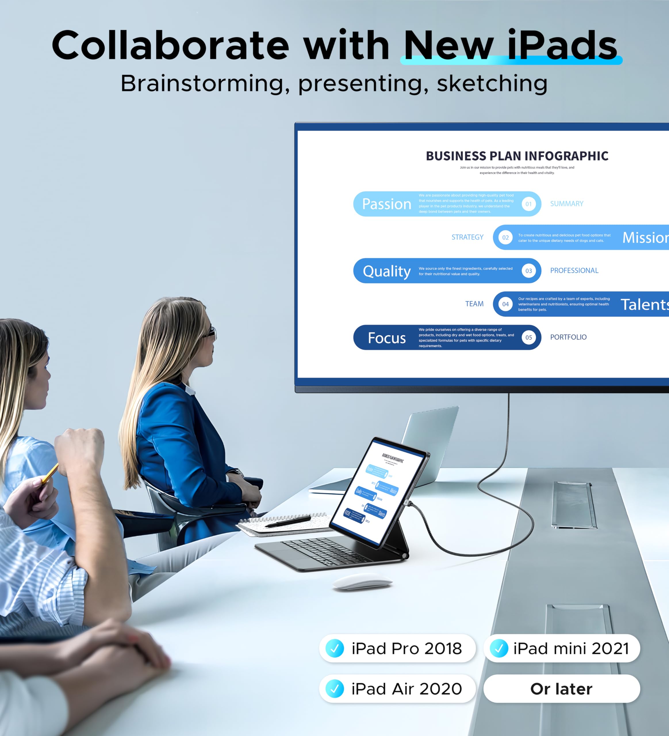 Warrky Usb C To Hdmi Cable 4K, [10Ft / 3M, Braided, High Speed] Thunderbolt 3 To Hdmi Adapter Compatible For New Ipad, Macbook Pro/Air, Imac, Galaxy S20 S10 S9 S8, Surface, Dell, Hp