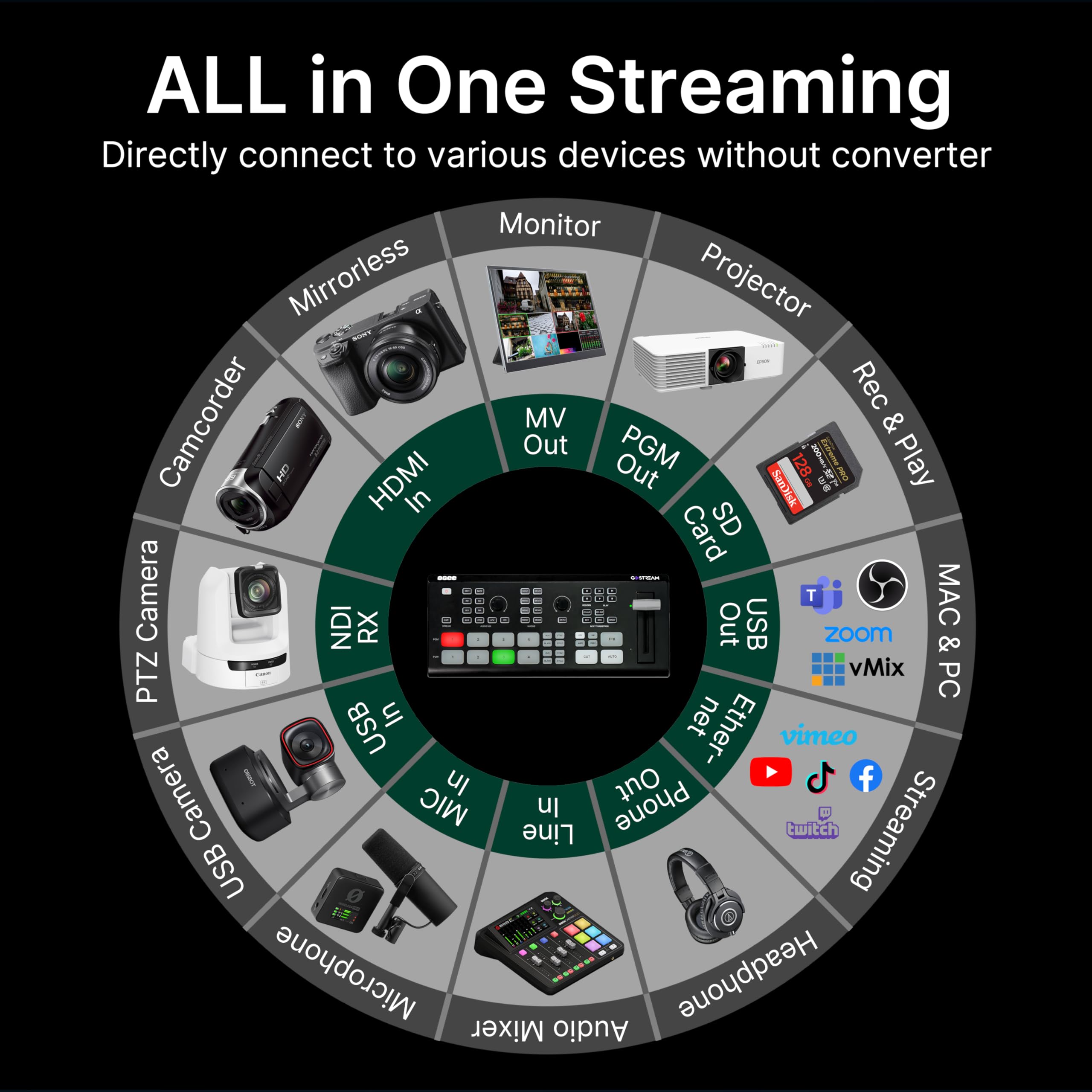 Osee Gostream Deck Pro Hdmi Live Stream Switcher, Video Mixer Switcher 6 Hdmi, 2 Usb, 8 Macro Buttons, Supersource, Three Streams Simultaneously, Phone Out, Uvc & Ndi Updatable