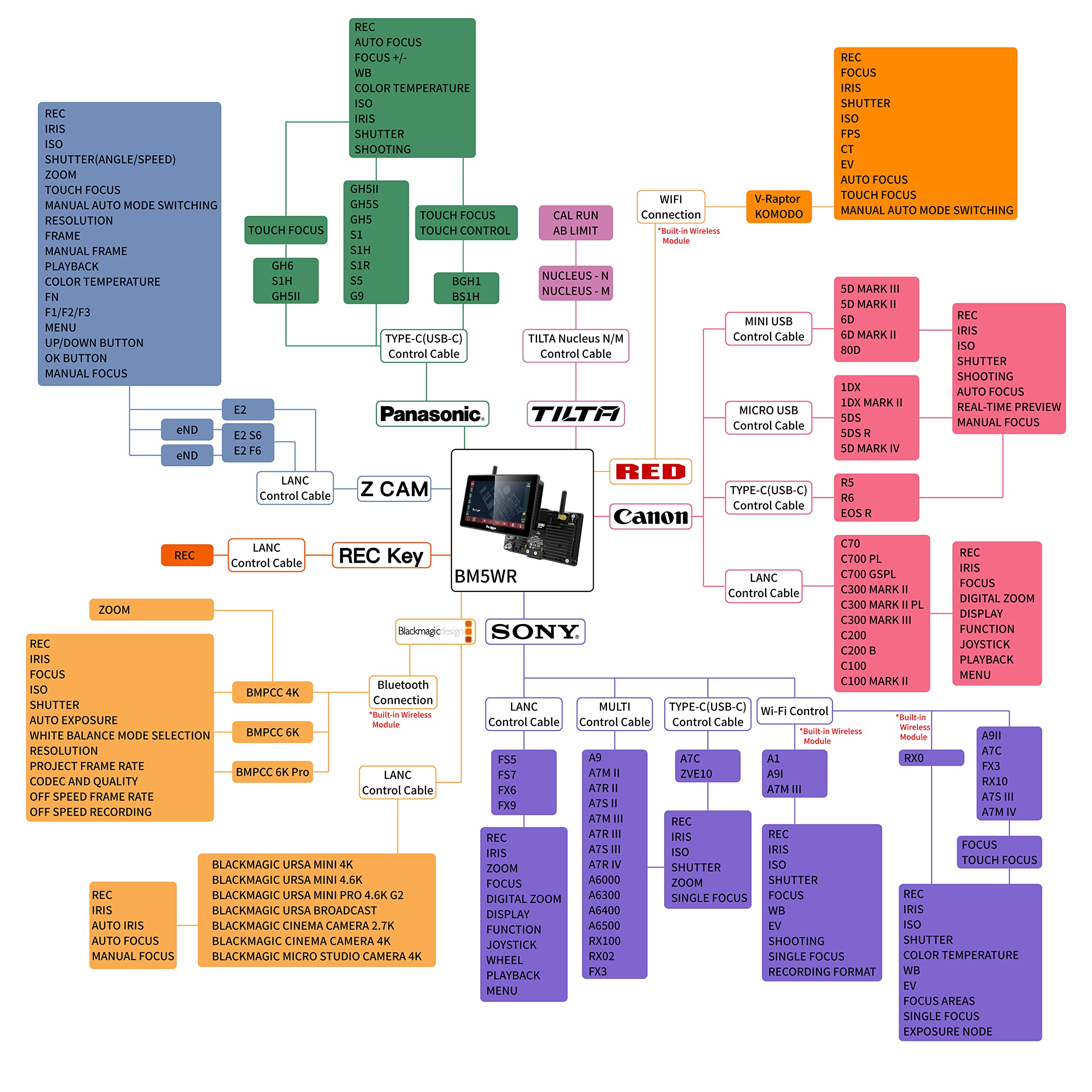 Portkeys Bm5Wr Touch Screen 2200 Nit 5.5'' Camera Control Field Monitor For Red Komodo Z Cam Bmpcc 4K/6K/Pro Gimbals Metal Frame