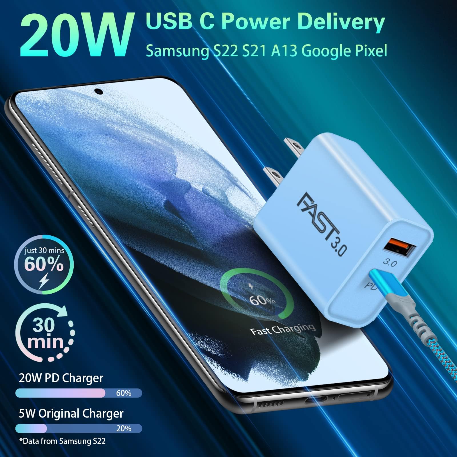 Fast C Charger Kit, 2 Pack 20W Pd Usb C Wall Charger Block + 10Ft Android Phone Charger 90 Degree C C Cable Fit For Samsung Gala