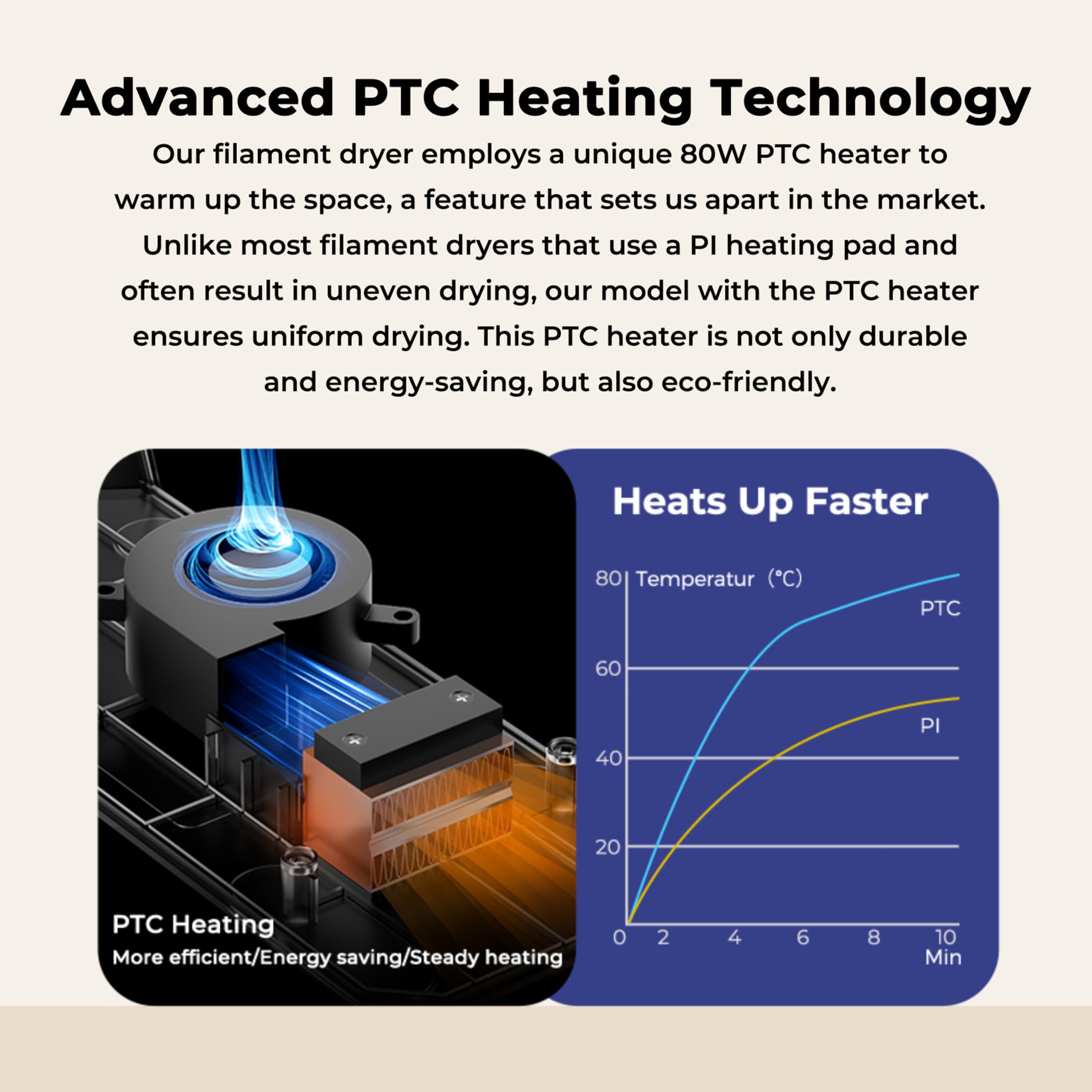 2024 Creality Official Space Pi Filament Dryer, 3D Printing Filament Dryer Box With Ptc Heater, 45 70C 360 Fast Heating, 3.7'' L