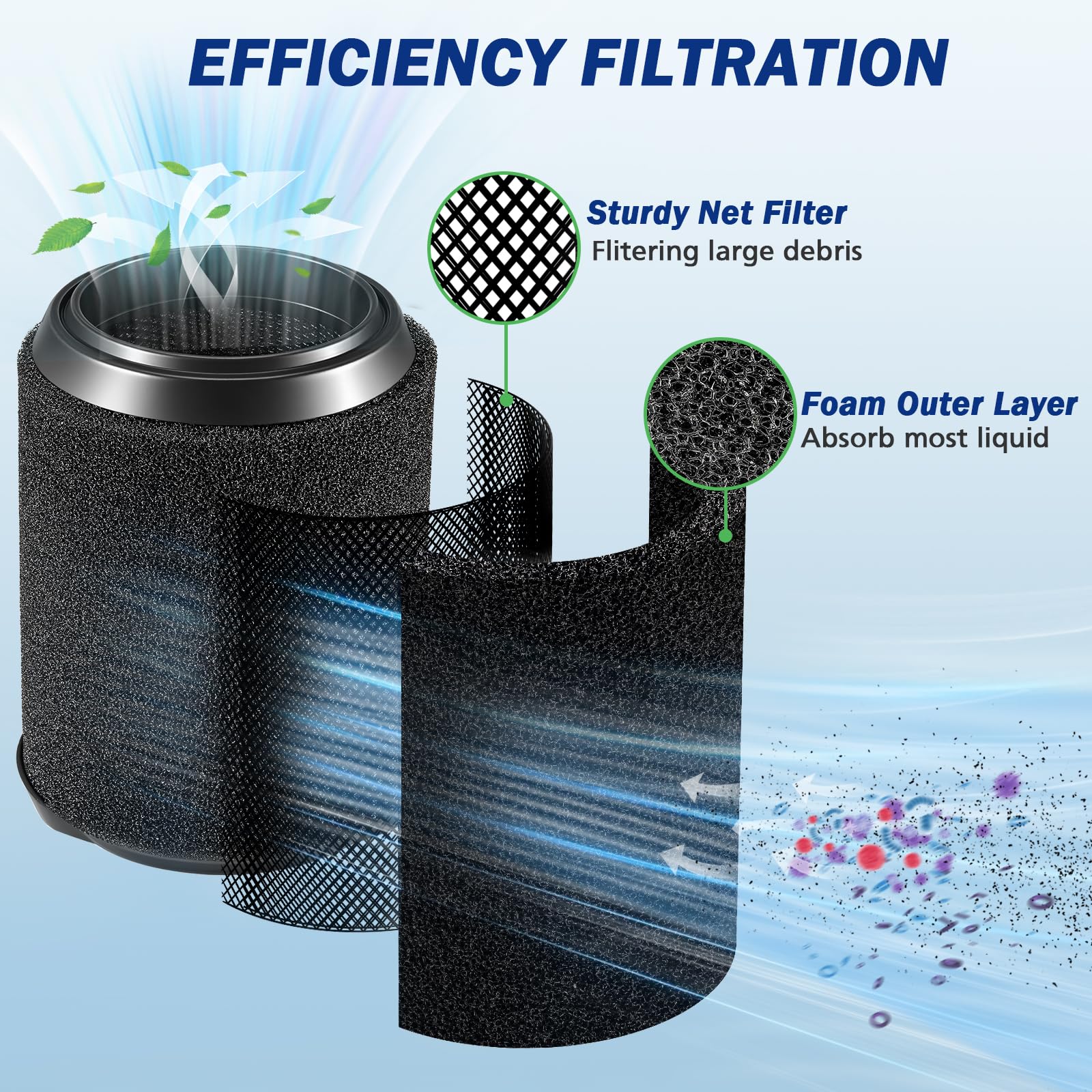 Vf7000 Filter Replacement Compatible With Ridgid 5 20 Gallon Wet/Dry Vacuums Cleaners And Husky 6 9 Gallon Vacuum Cleaners Repla