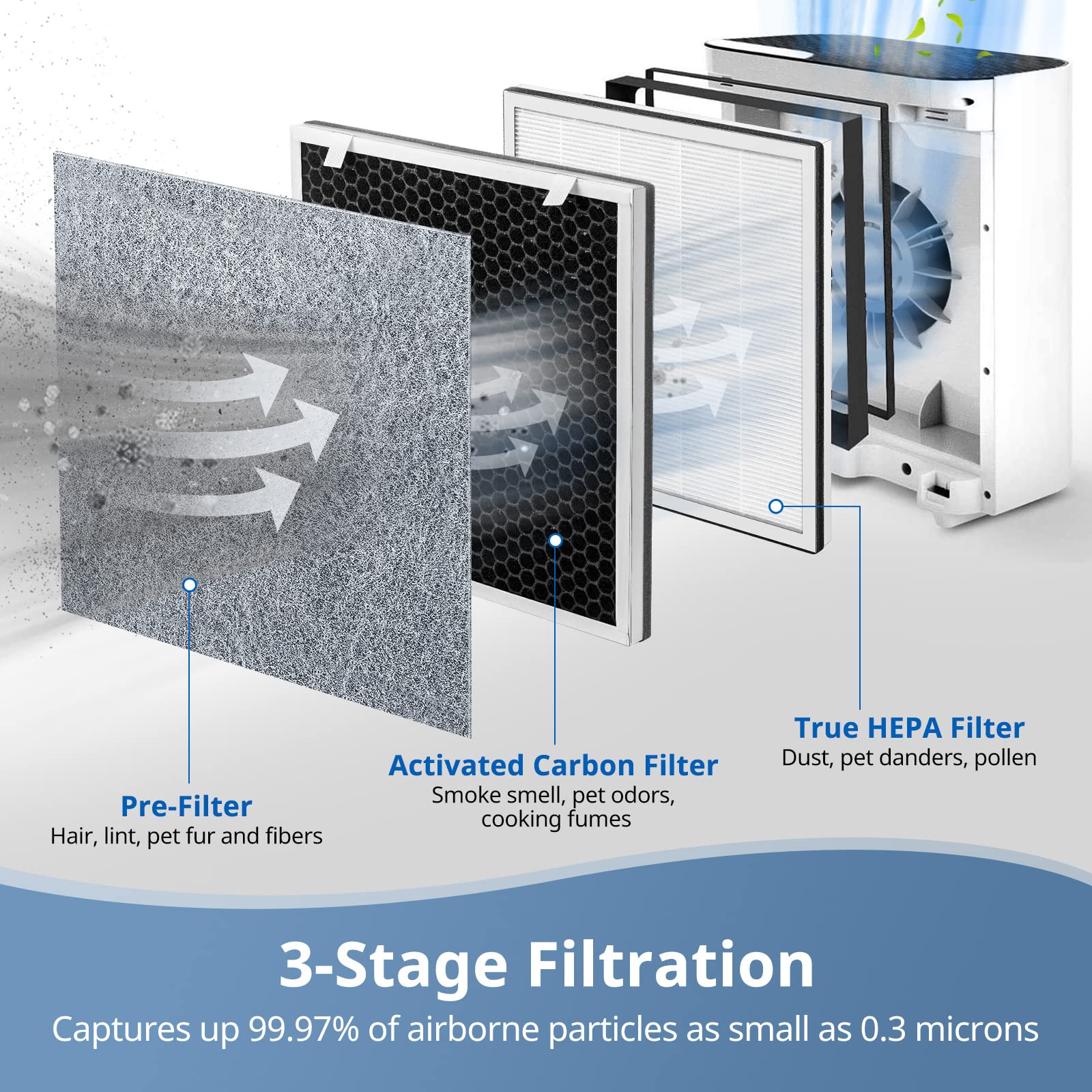 Vital 100 True Hepa Replacement Filter Compatible With Levoit 100 Air Purifi Er, H13 True Hepa And Activated Carbon Set, Part #