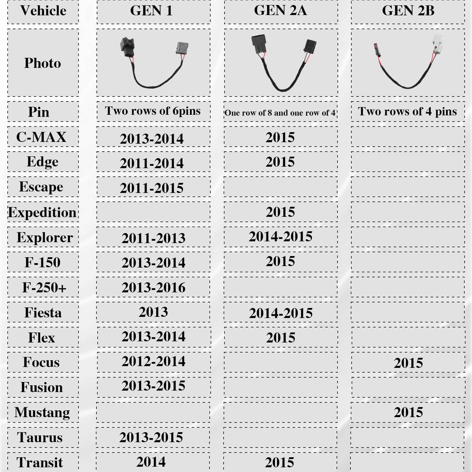 Kpalag Usb Media Hub Module Box Power Adapter Harness Wiring Compatible With Ford Sync 2 To Sync 3 Upgrade Retrofit (Gen 2B)