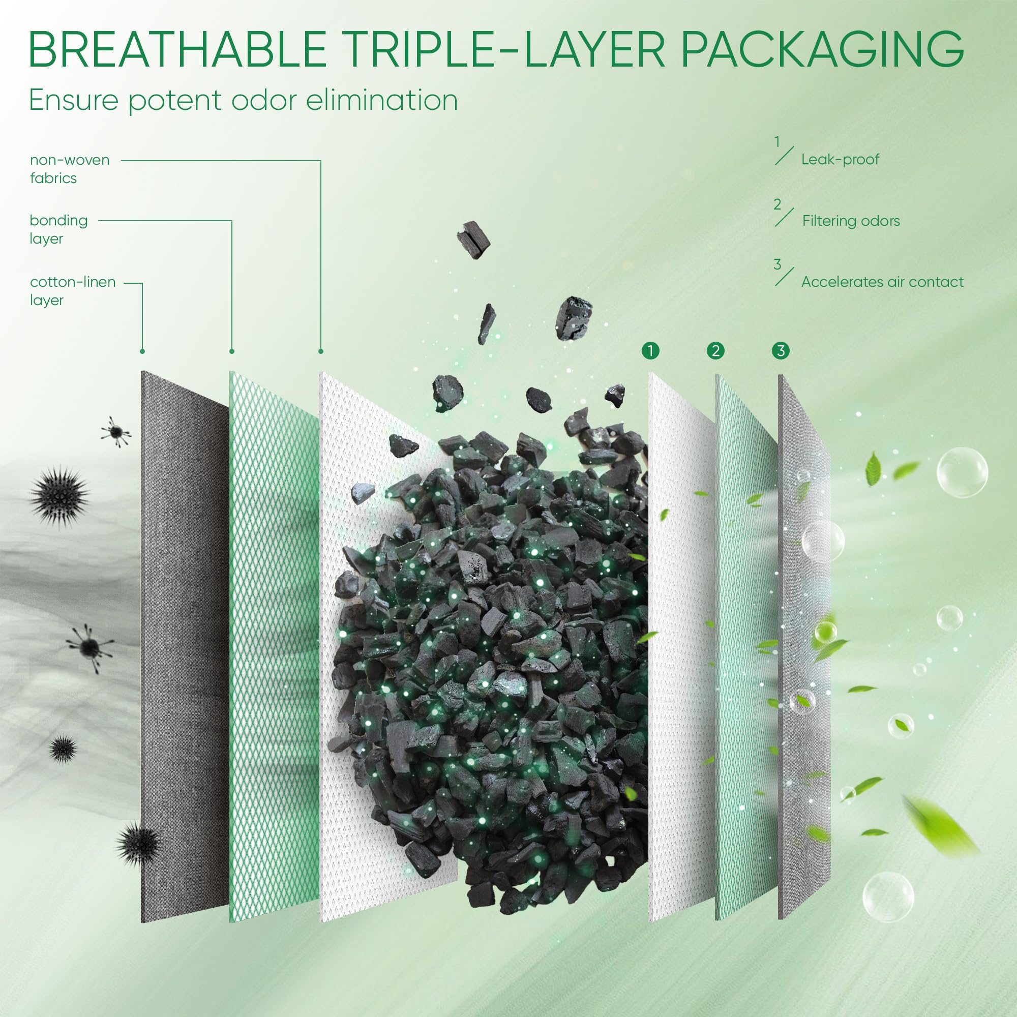 Activated Charcoal Odor Absorber, Odor Eliminator For Strong Odor,Bamboo Charcoal Air Purifying Bags For Home Car Closet Pet, Sm