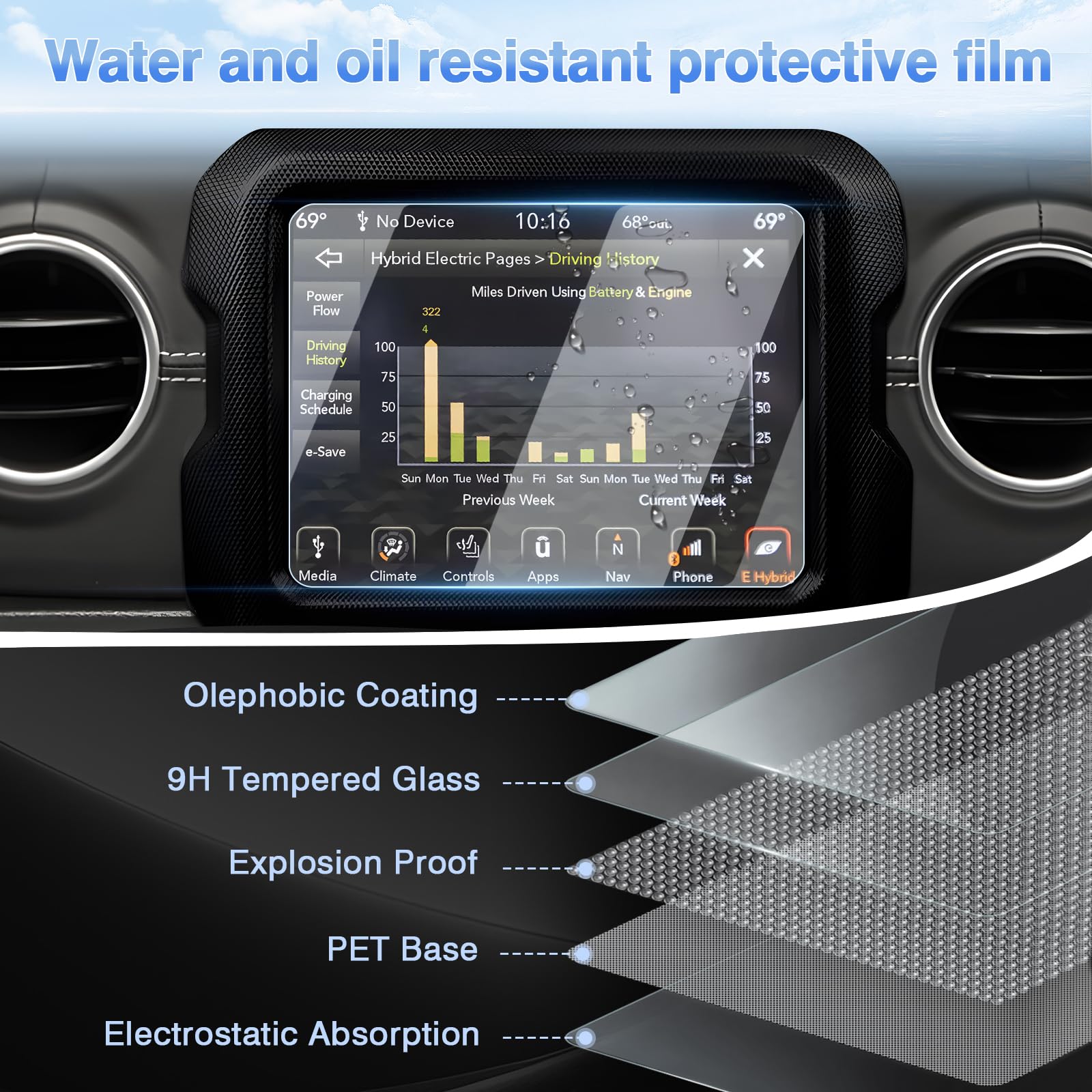 Sunsdrew 2Pcs Screen Protector For 2018 2022 Jeep Wrangler Jl/2020 2022 Gladiator Jt 8.4' Dashboard Touch Screen Radio Display Protector 9H Tempered Glass Protective Film Anti Glare