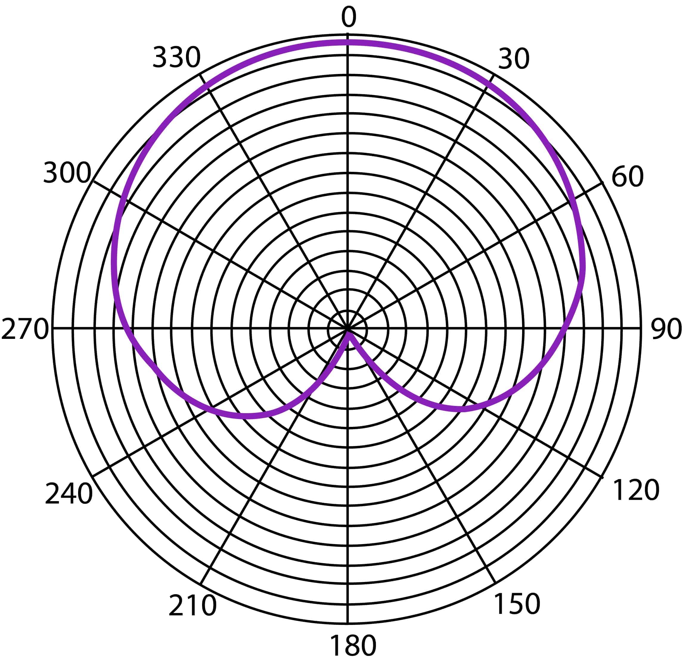 Heil Sound Pr 20Ut Dynamic Handheld Microphone