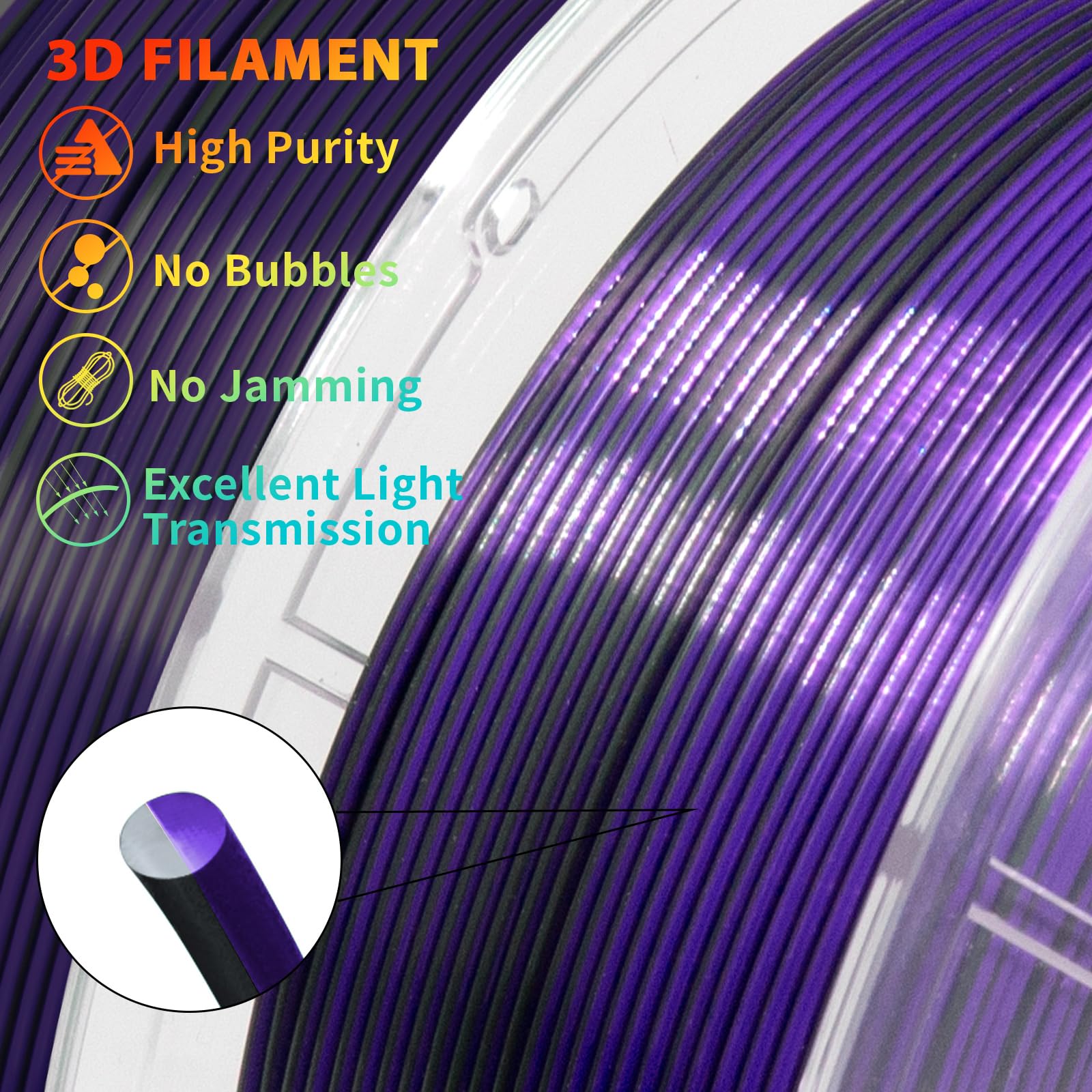 Isanmate 3D Printer Filament, Pla Filament 1.75Mm Dual Color Filament, Shiny Silk Pla Coextruded Filament, 3D Printing Filament
