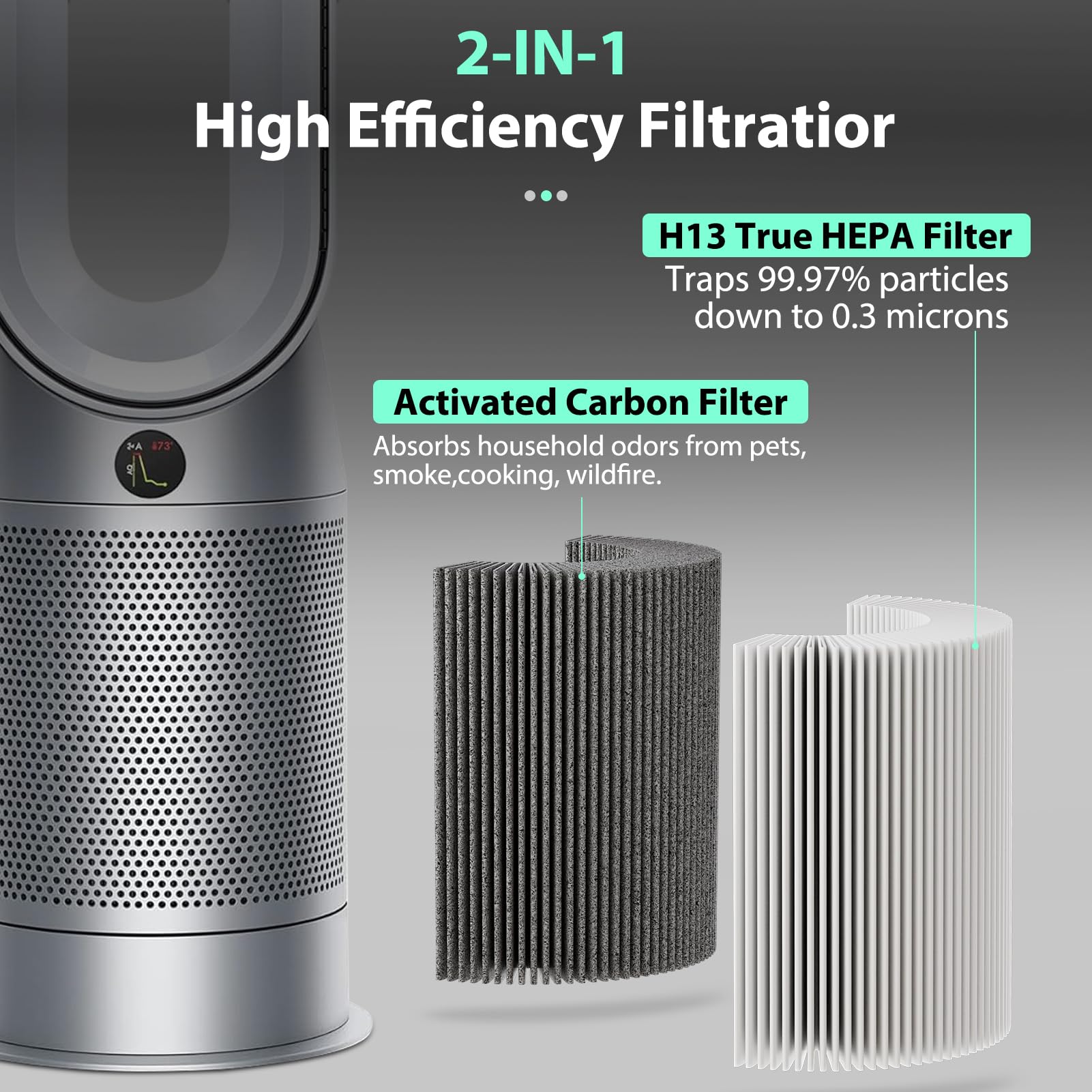 360Combi 2 In 1 Hepa And Carbon Replacement Filter Compatible With Dyson Tp06 Hp06 Ph02 Ph01 Ph03 Ph04 Hp09 Tp09 Hp07 Tp07 Tp10