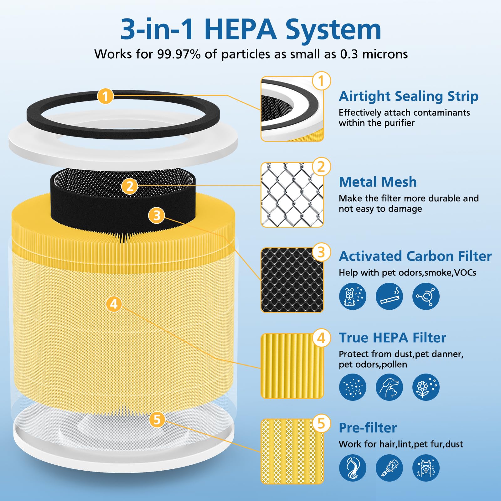 2 Pack 14 True Hepa Pet Care Replacement Filter Compatible With 240 Air Purifier, 3 In 1 True Hepa Filter Replacement With Hp 14