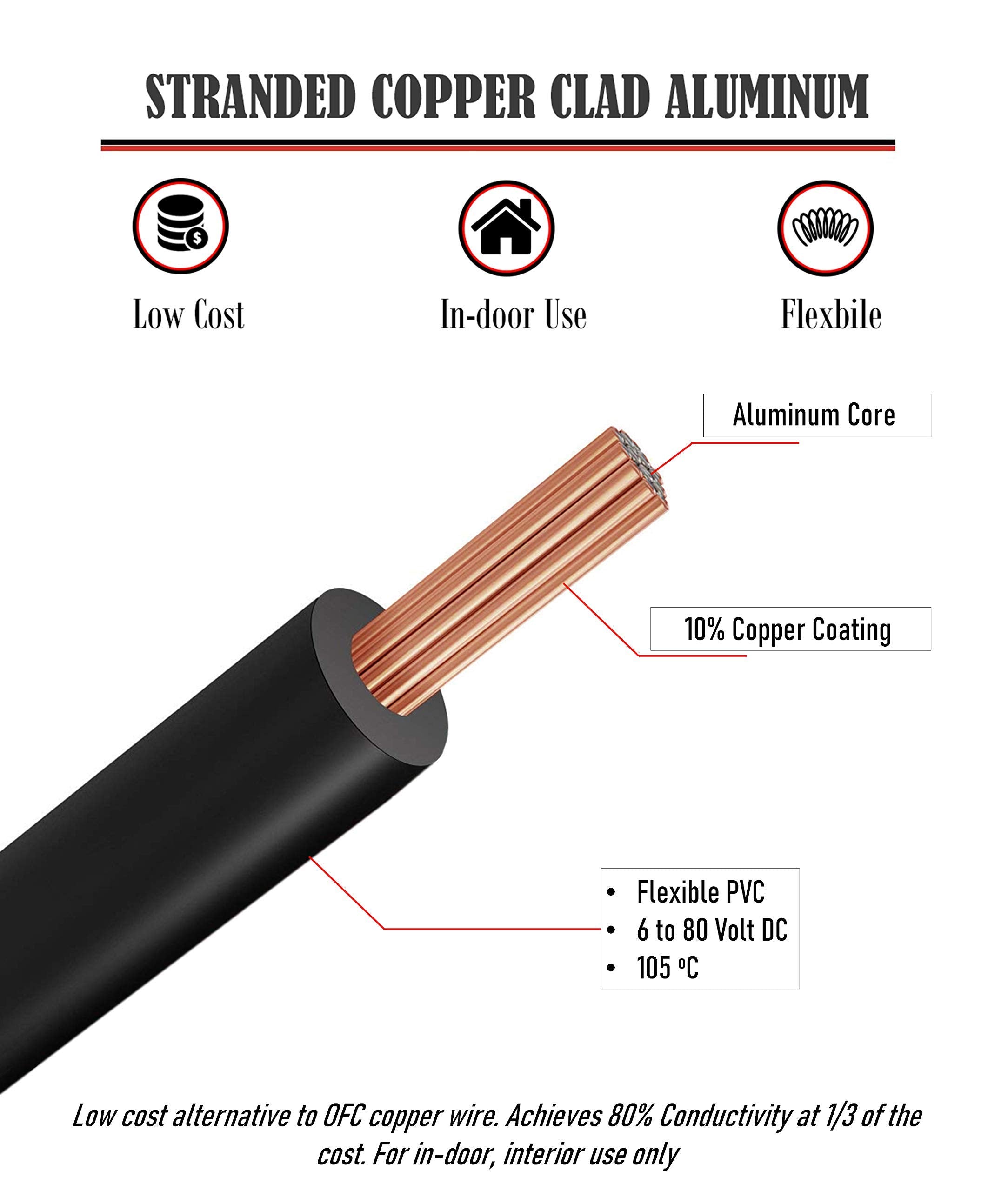 Gs Power 14 Awg (True American Wire Gauge) Cca Copper Clad Aluminum Primary Wire 25 Ft Red & 25 Ft Black. For Car Audio Speaker