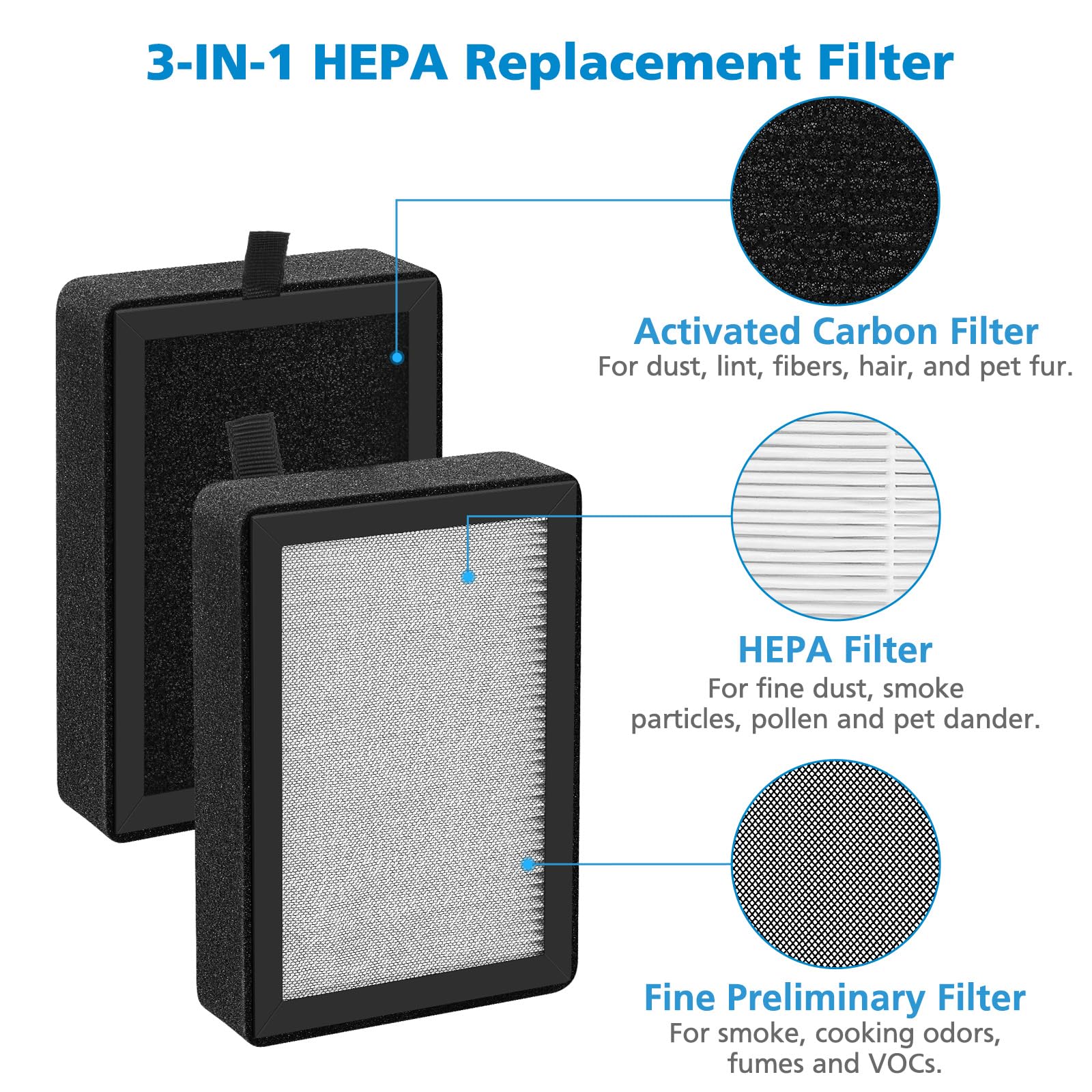 6 Pack Lv-H128 Replacement Filter Compatible With Levoit Lv-H128 / Puurvsas (Hm669A) / Rovacs (Rv60) Air Purifier, 3-In-1 Hepa A