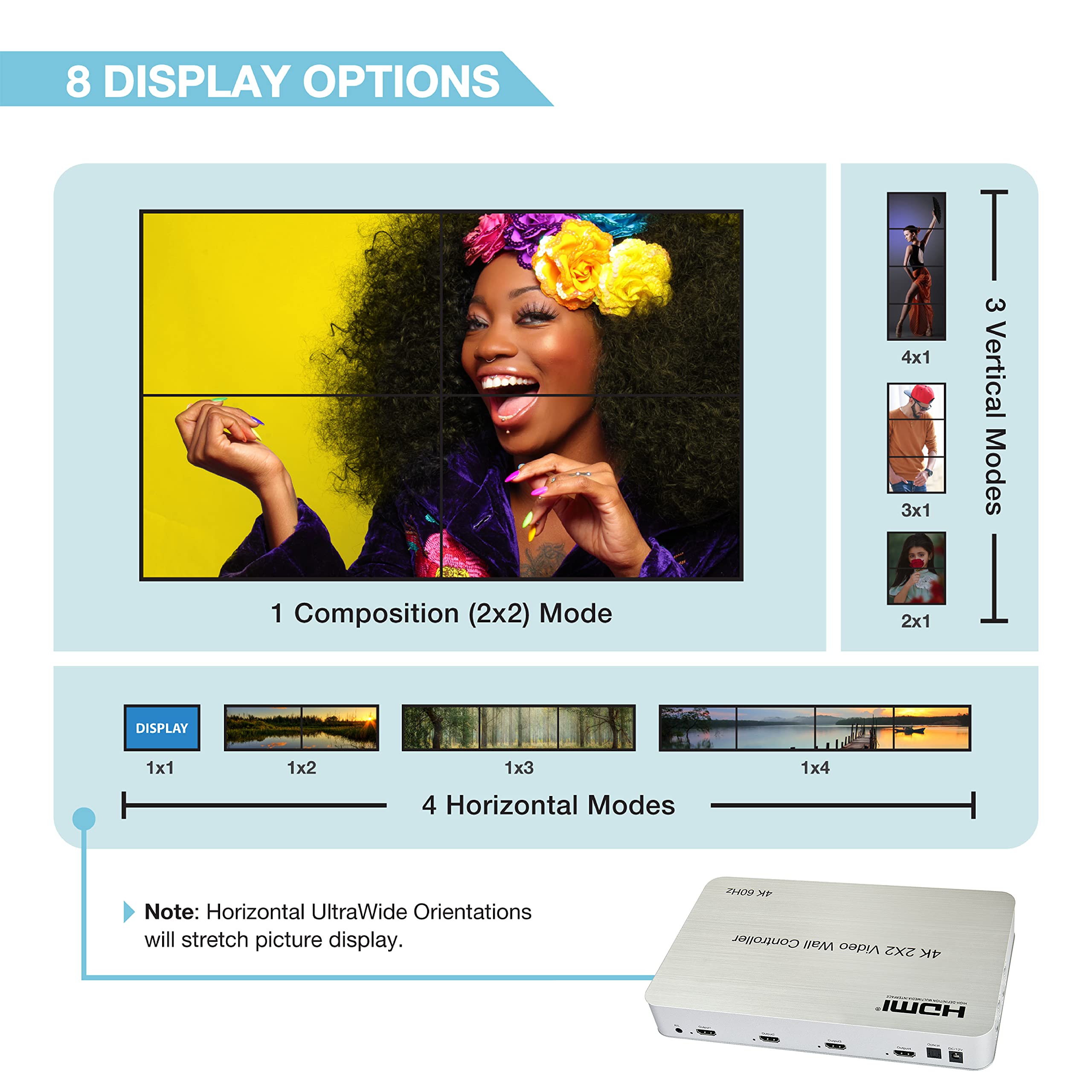 Expert Connect 2X2 Video Wall Controller | 4K@60Hz, 1080P, Hdmi 2.0, Hdcp 2.2 Compliant | 90� Rotation For Portrait | Edge Masking | 2X2, 1X2, 1X3, 1X4, 2X1, 3X1, 4X1