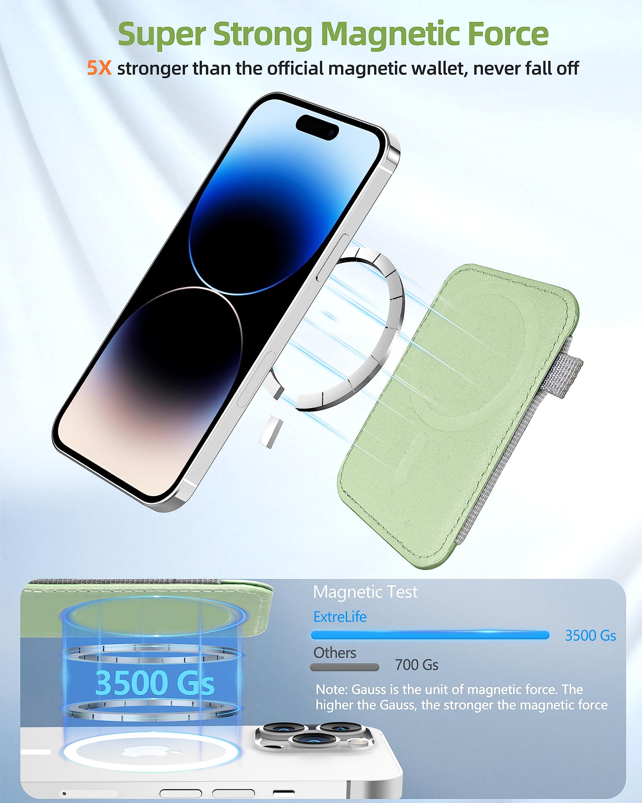 Magnetic Card Wallet Holder For Apple Magsafe, Magsafe Wallet For Iphone 16/15/14/13/12, Magsafe Leather Wallet, Magnetic Wallet