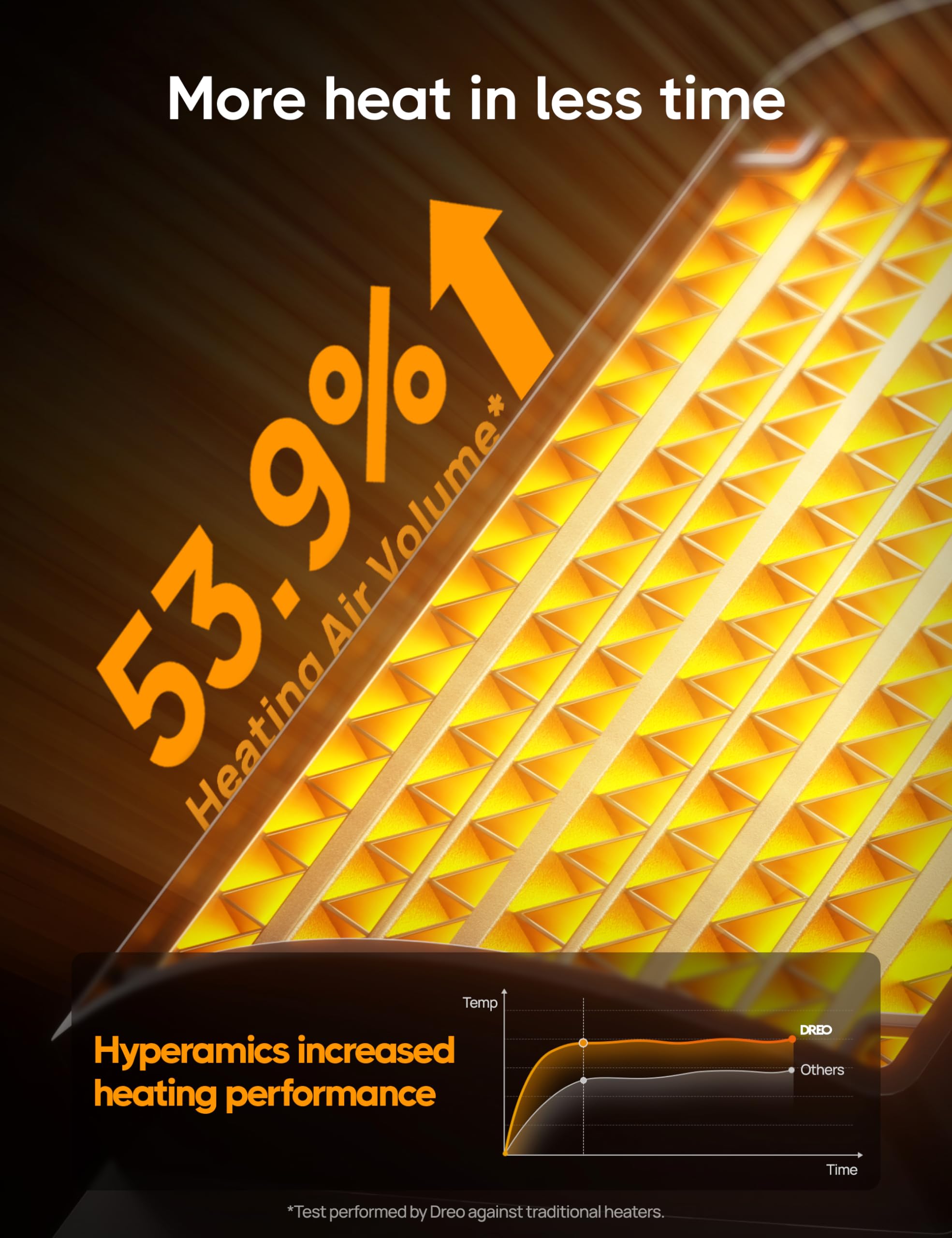 Dreo Space Heater, Portable Electric Heaters For Indoor Use With Thermostat, 1 12H Timer, Eco And Fan Mode, 1500W Ptc Ceramic Sa