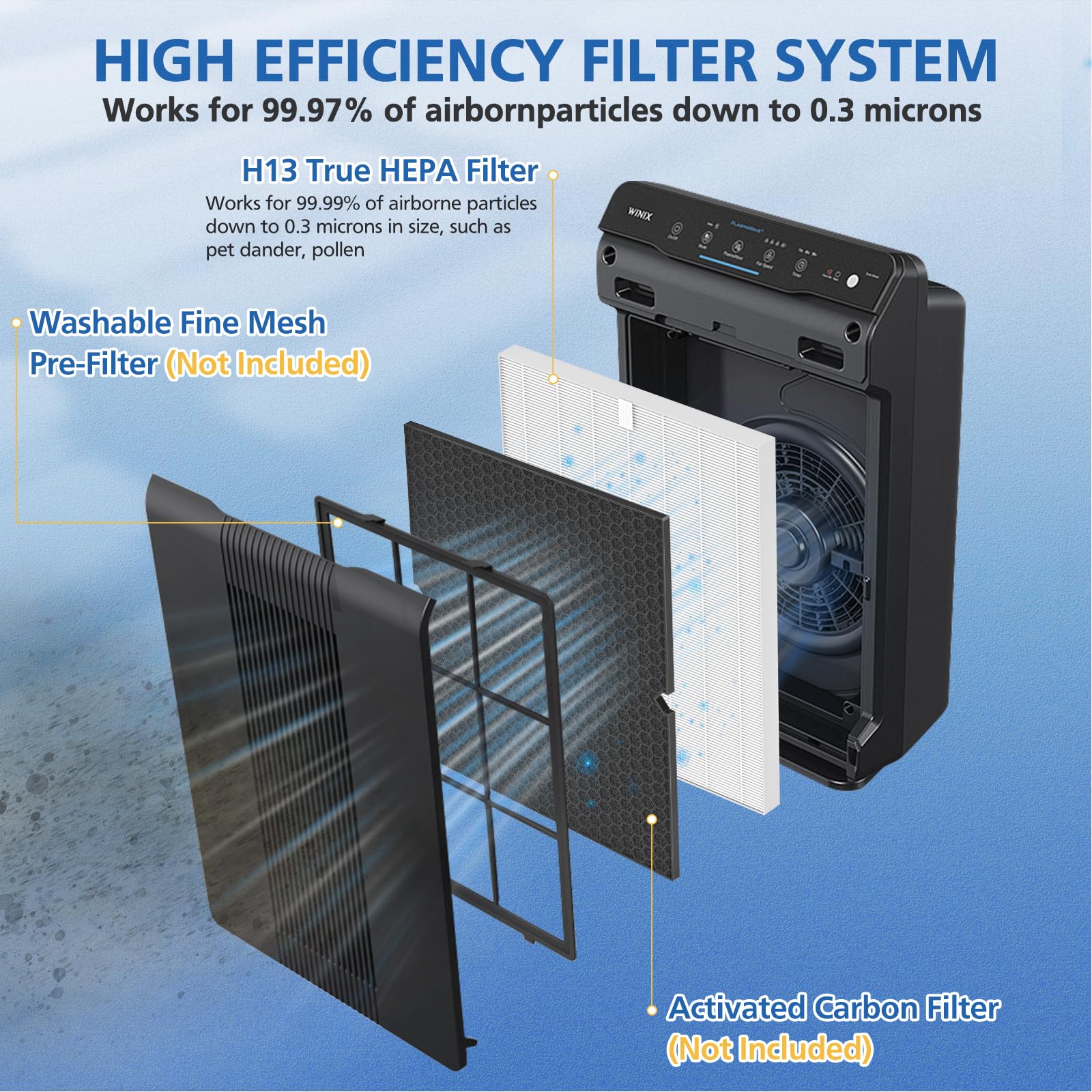 116130 Replacement Filter H Compatible With Winix 5500 2 Air Purifier And Am80 Air Purifier, H13 True Hepa Filter, 3 Pack