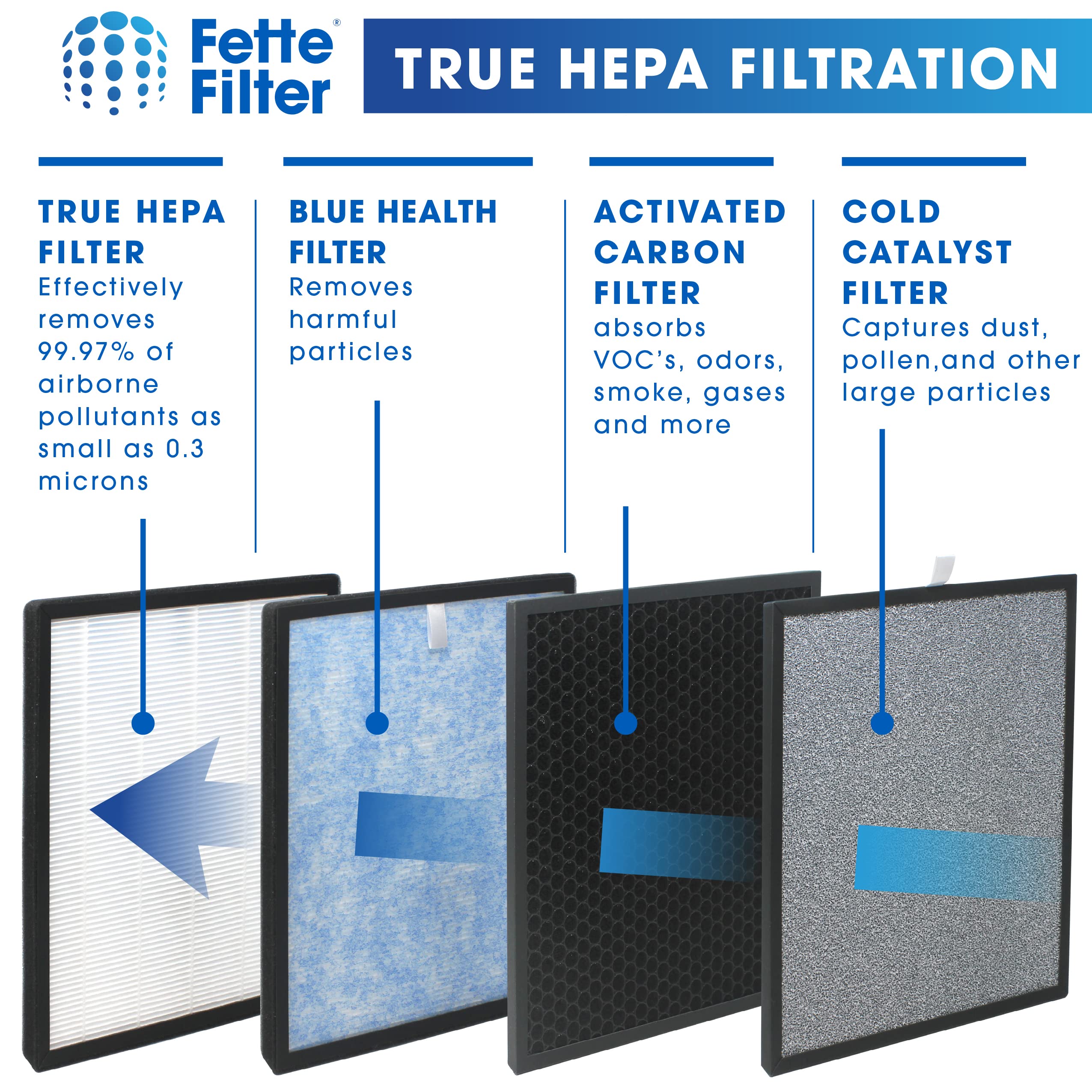 Fette Filter   Hsp002 True Hepa H13 Air Filter Compatible With Hathaspace Hsp002 Smart True Hepa Air Purifier For Home Large Roo