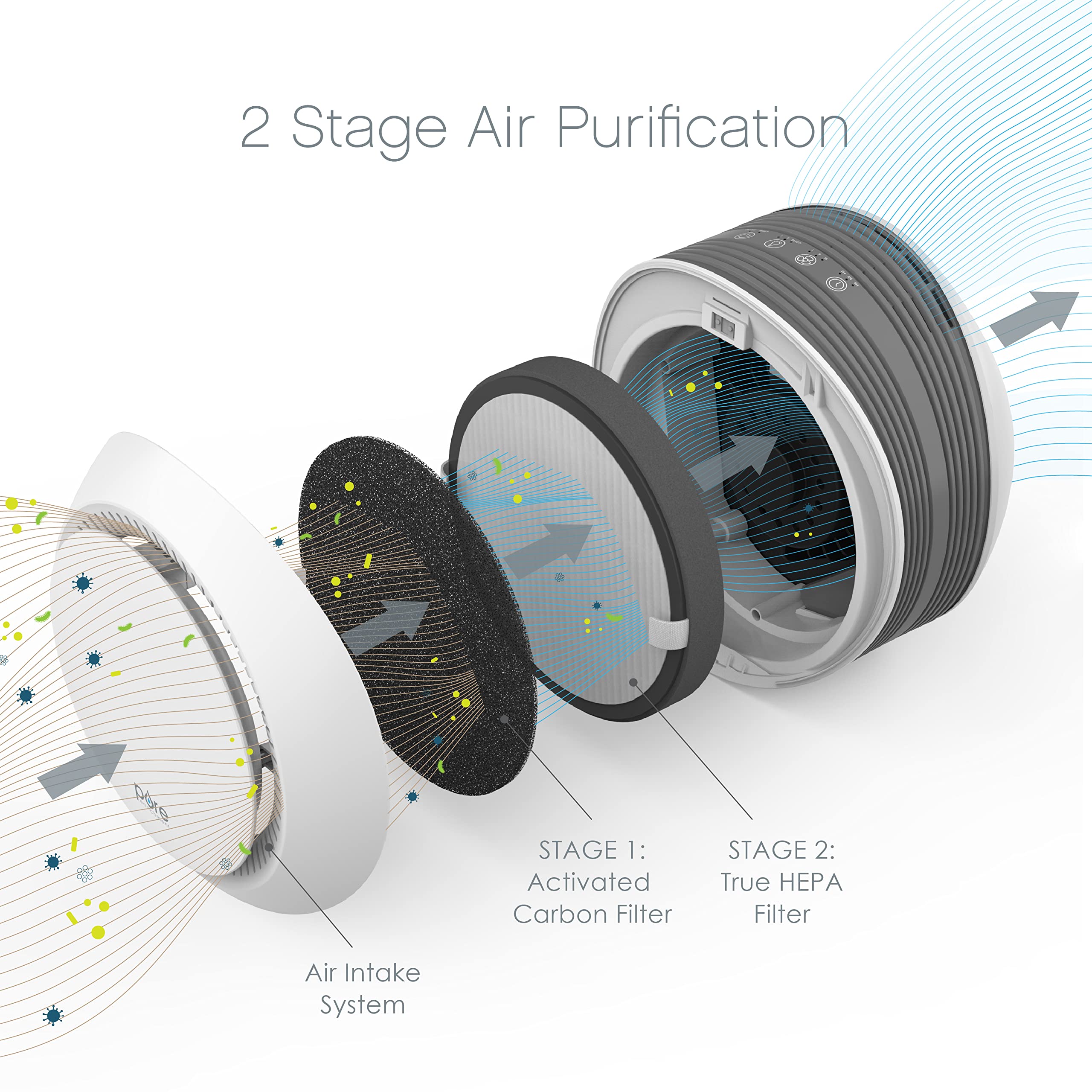 Pure Enrichment Purezone Halo Medium Room Air Purifier, 2 Stage Filtration, Purifies Air Of Smoke, Pollen, Dust, And Pet Hair